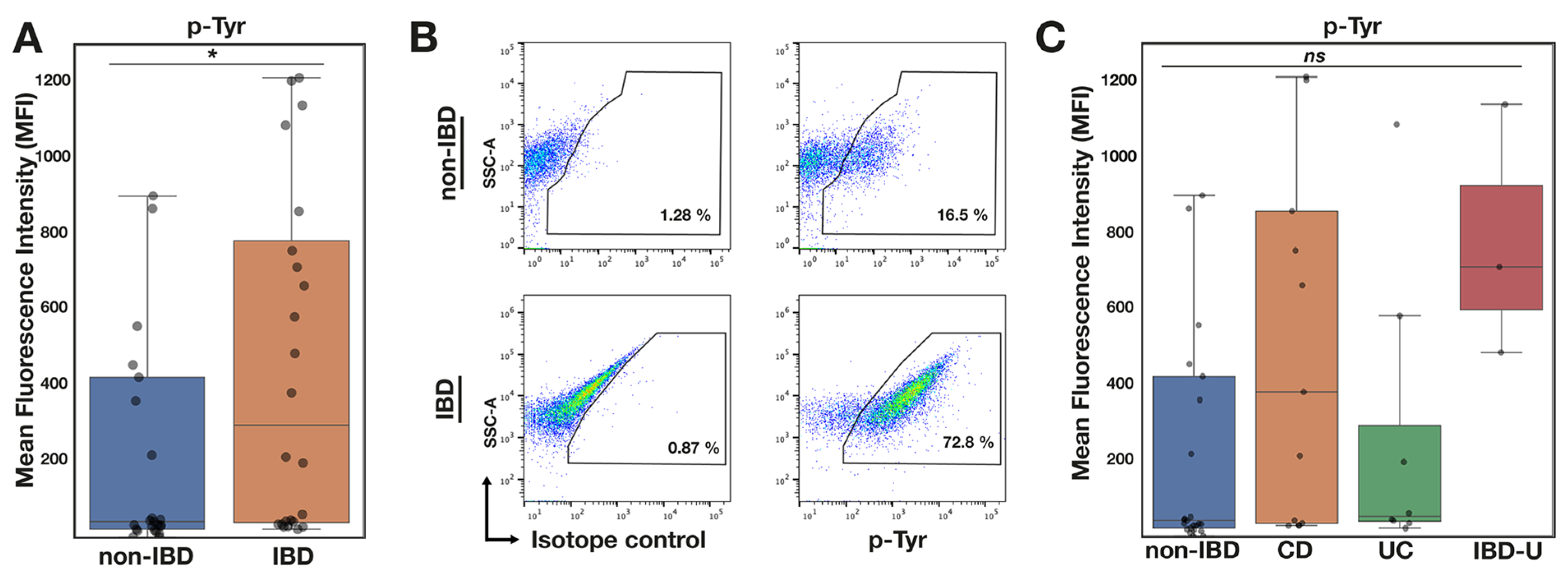 Pathogens 13 01102 g003 Pathogens 13 01102 g003