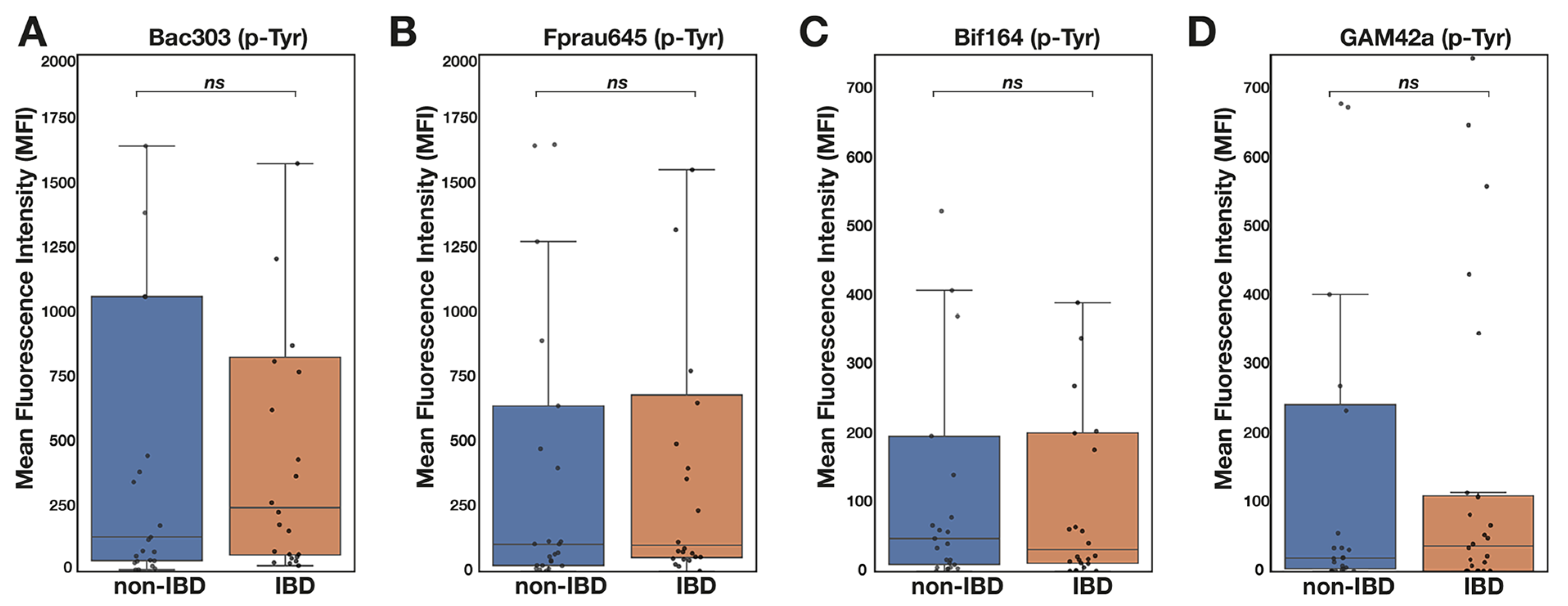 Pathogens 13 01102 g005 Pathogens 13 01102 g005