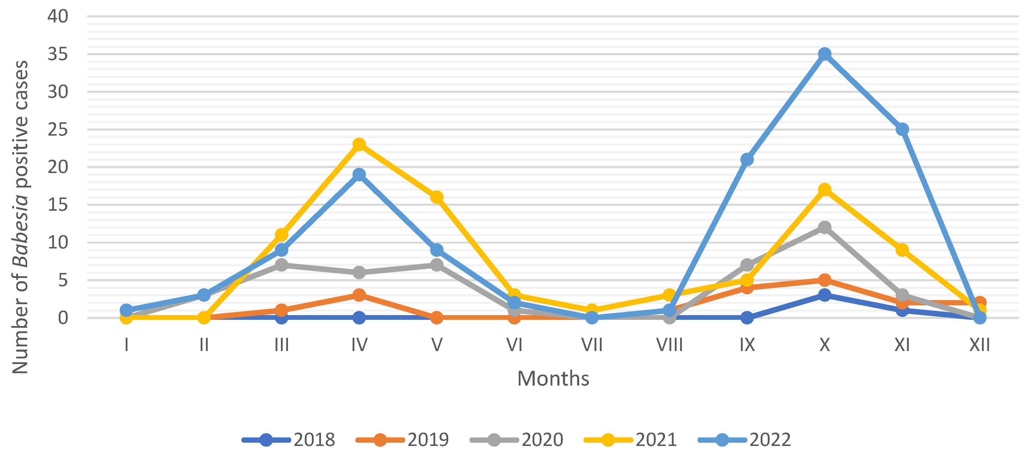 Pathogens 13 01104 g002
