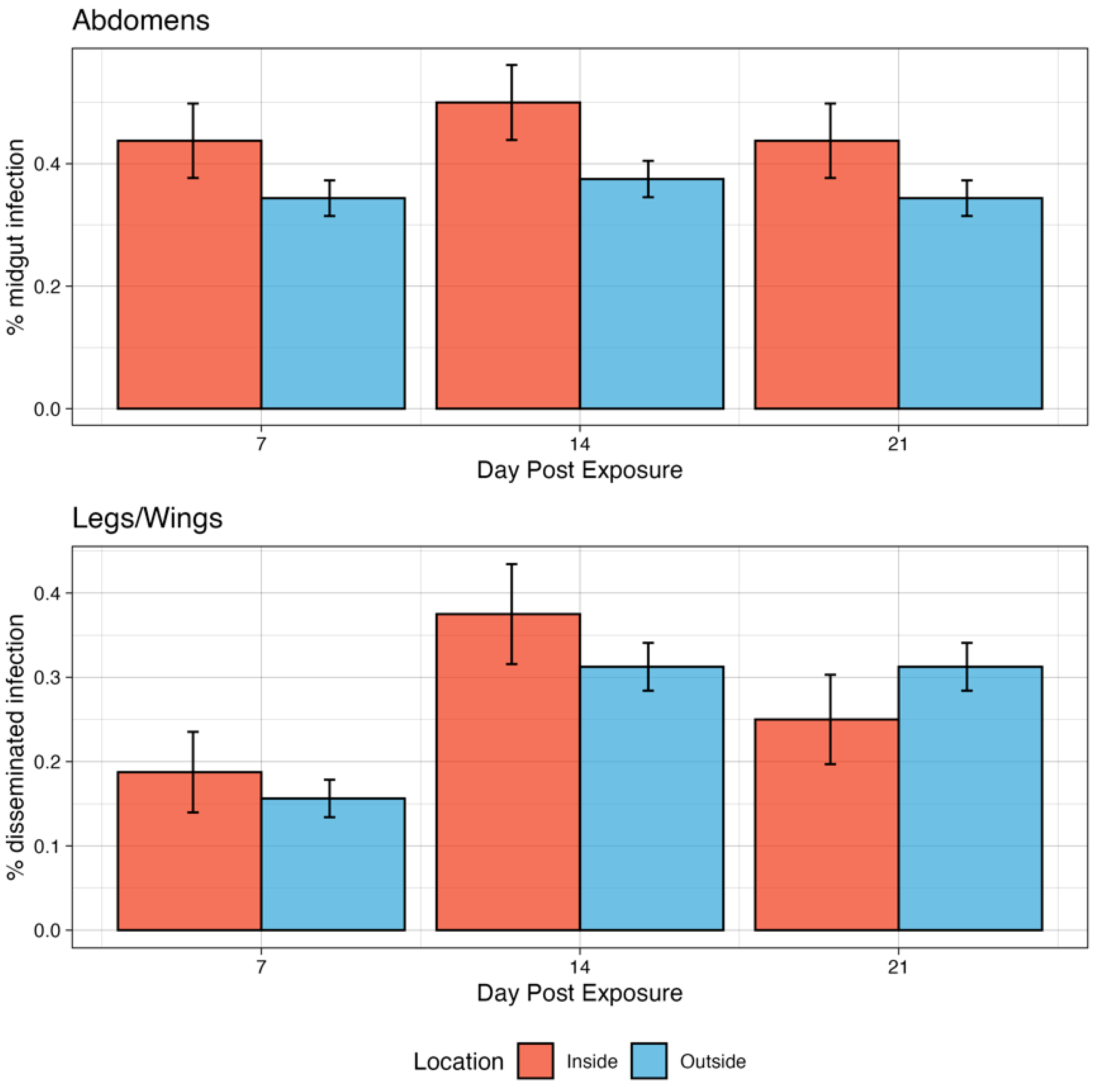 Pathogens 13 01105 g005