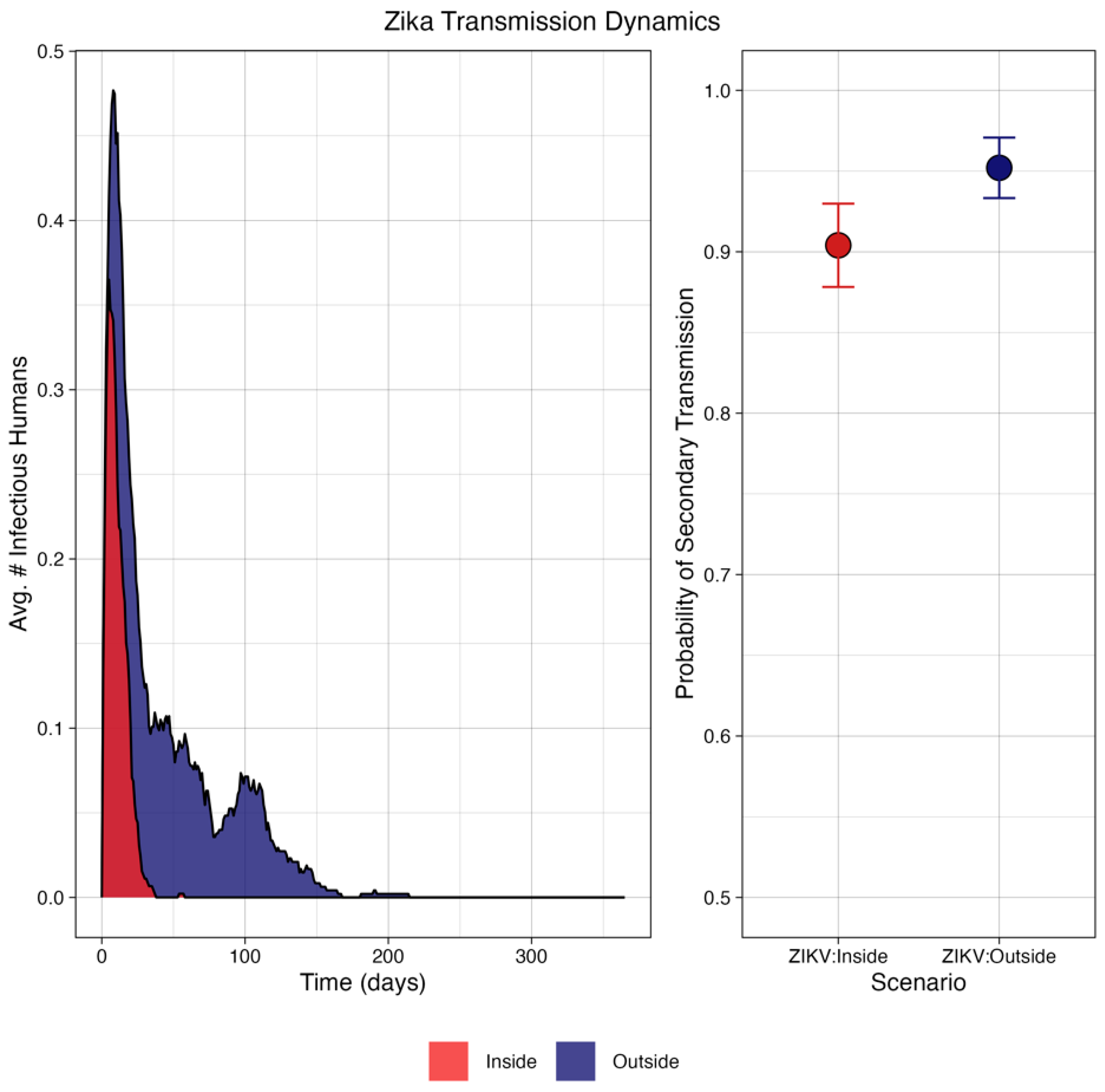 Pathogens 13 01105 g007