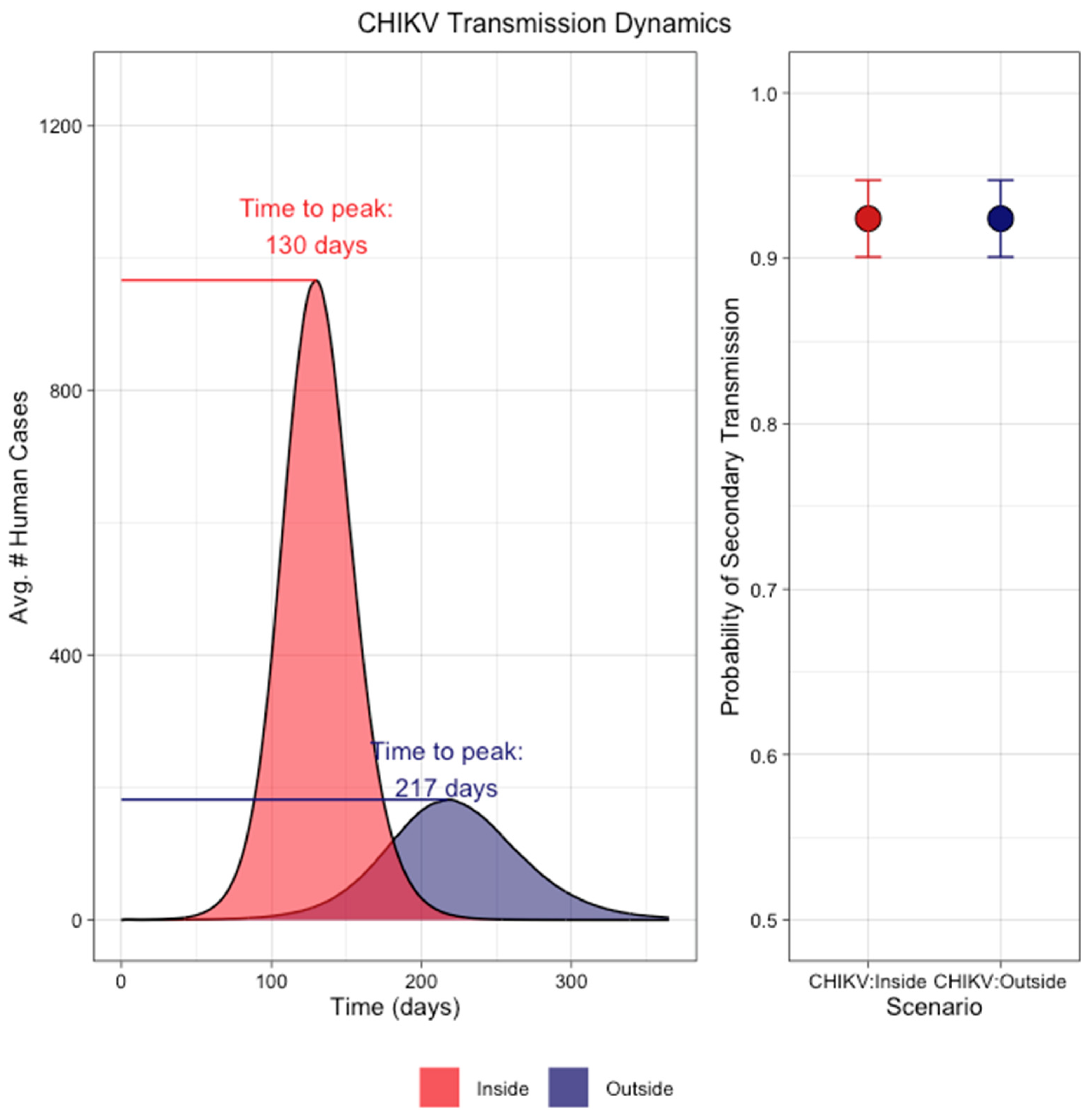 Pathogens 13 01105 g008