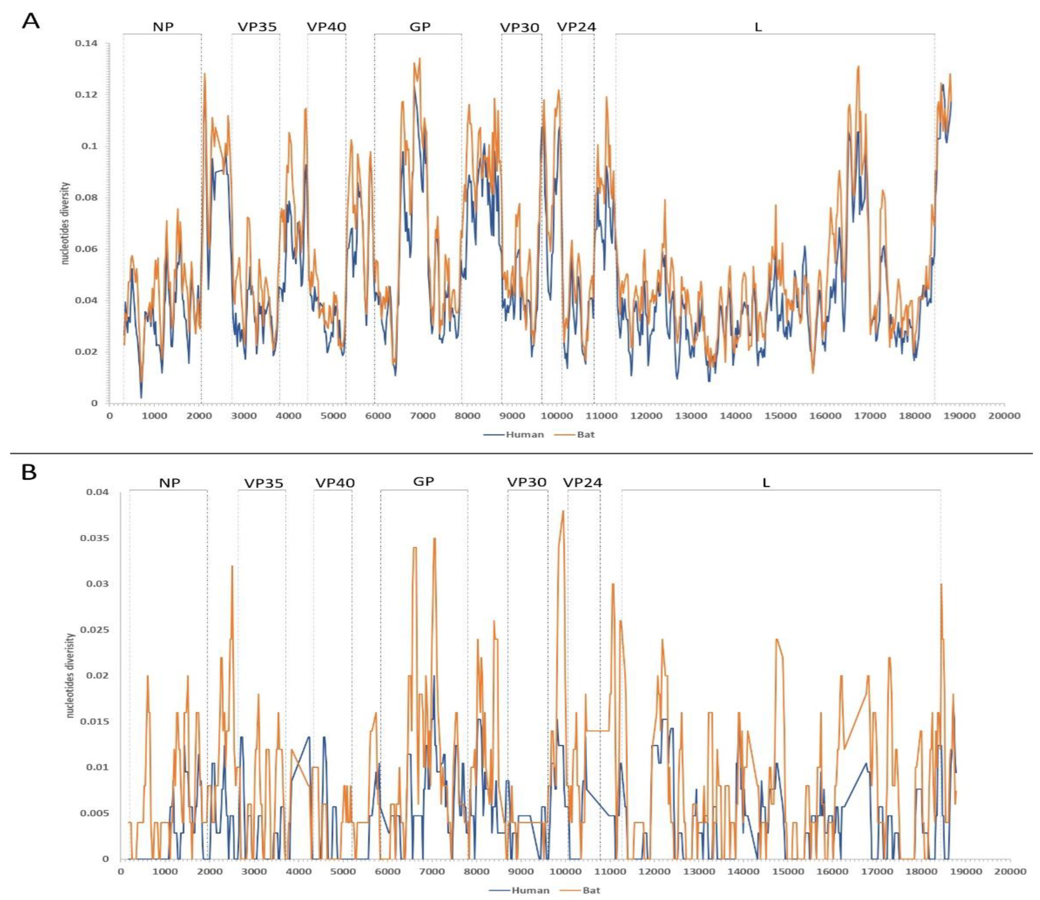 Pathogens 13 01107 g001