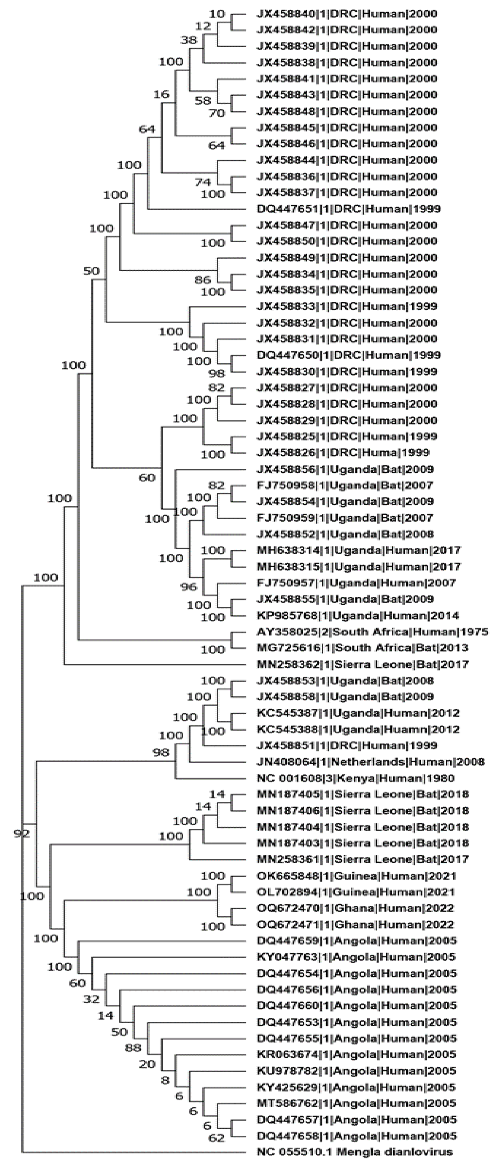 Pathogens 13 01107 g003