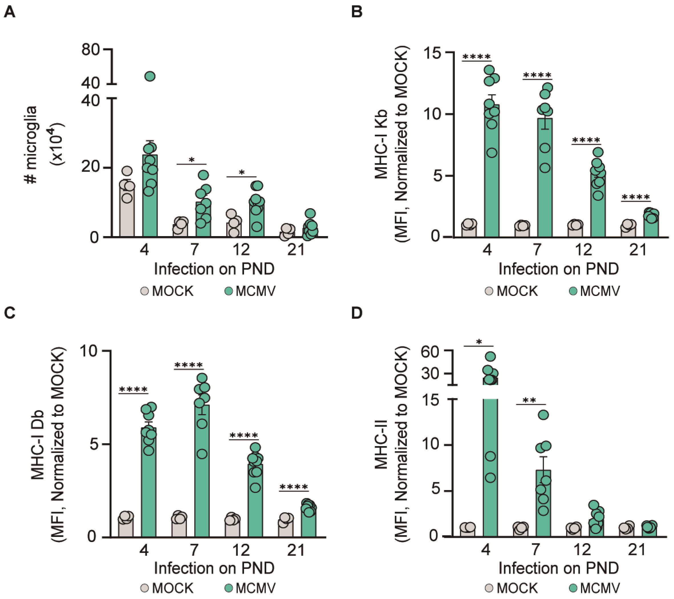 Pathogens 13 01108 g003