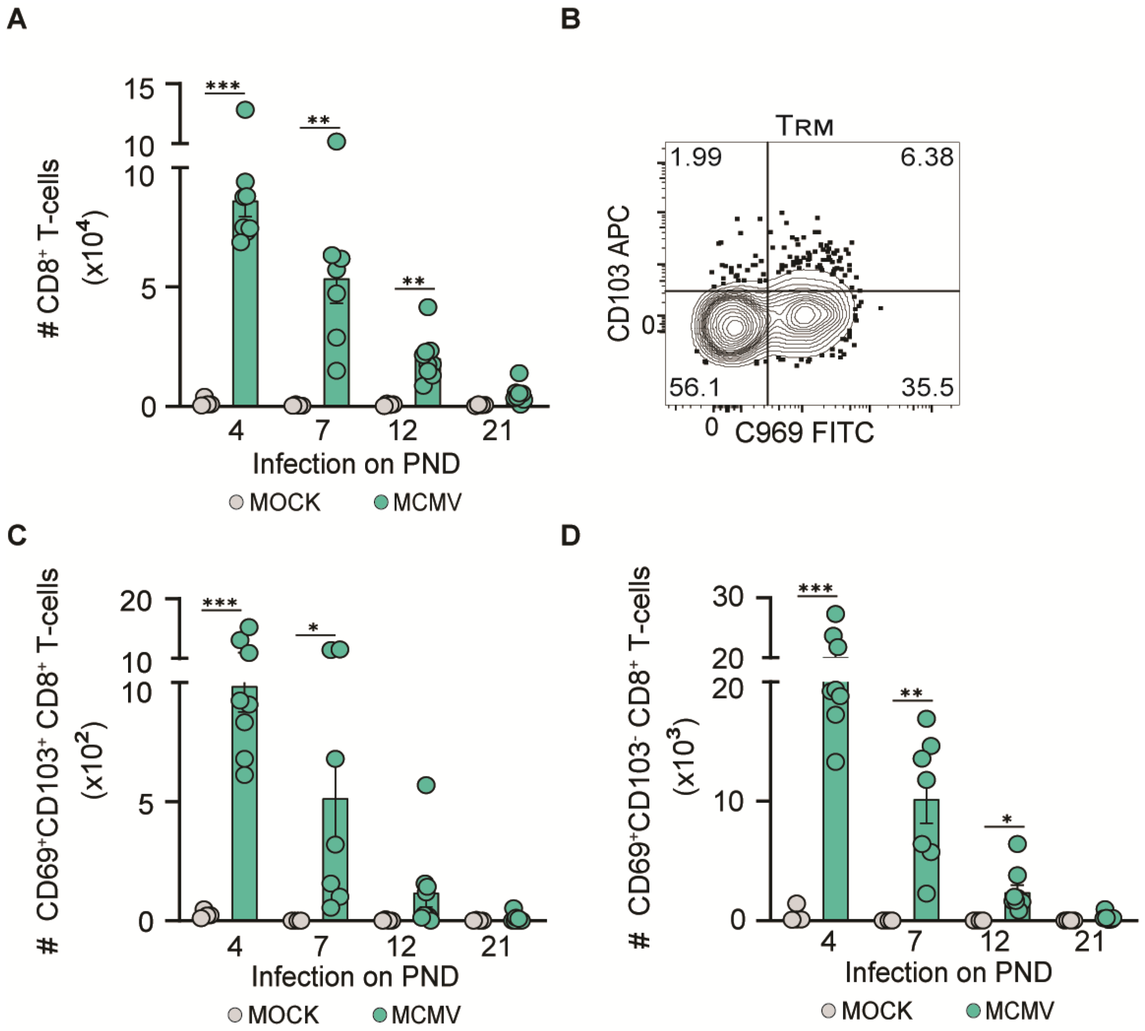 Pathogens 13 01108 g004