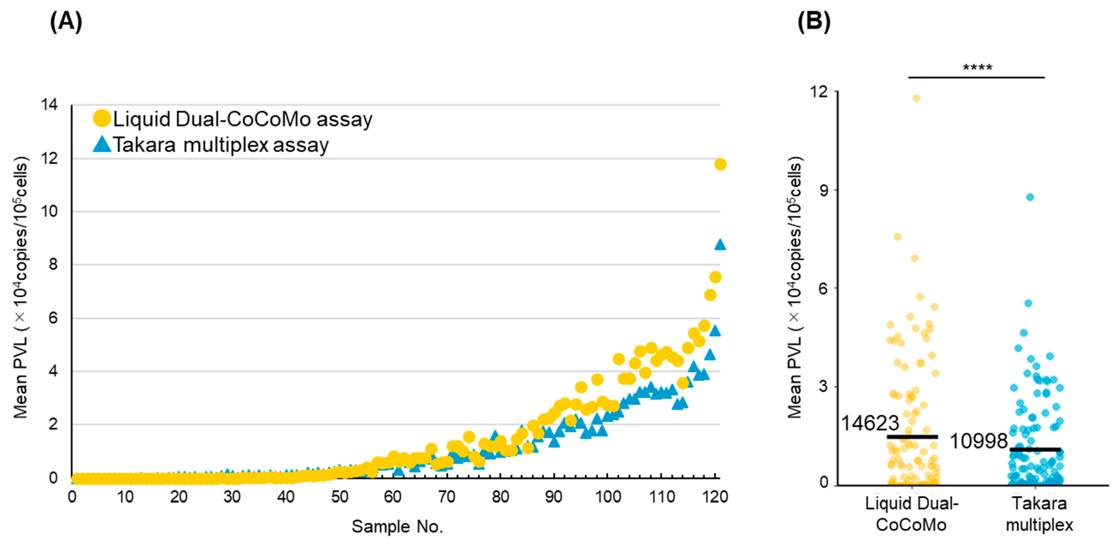 Pathogens 13 01111 g001 Pathogens 13 01111 g001