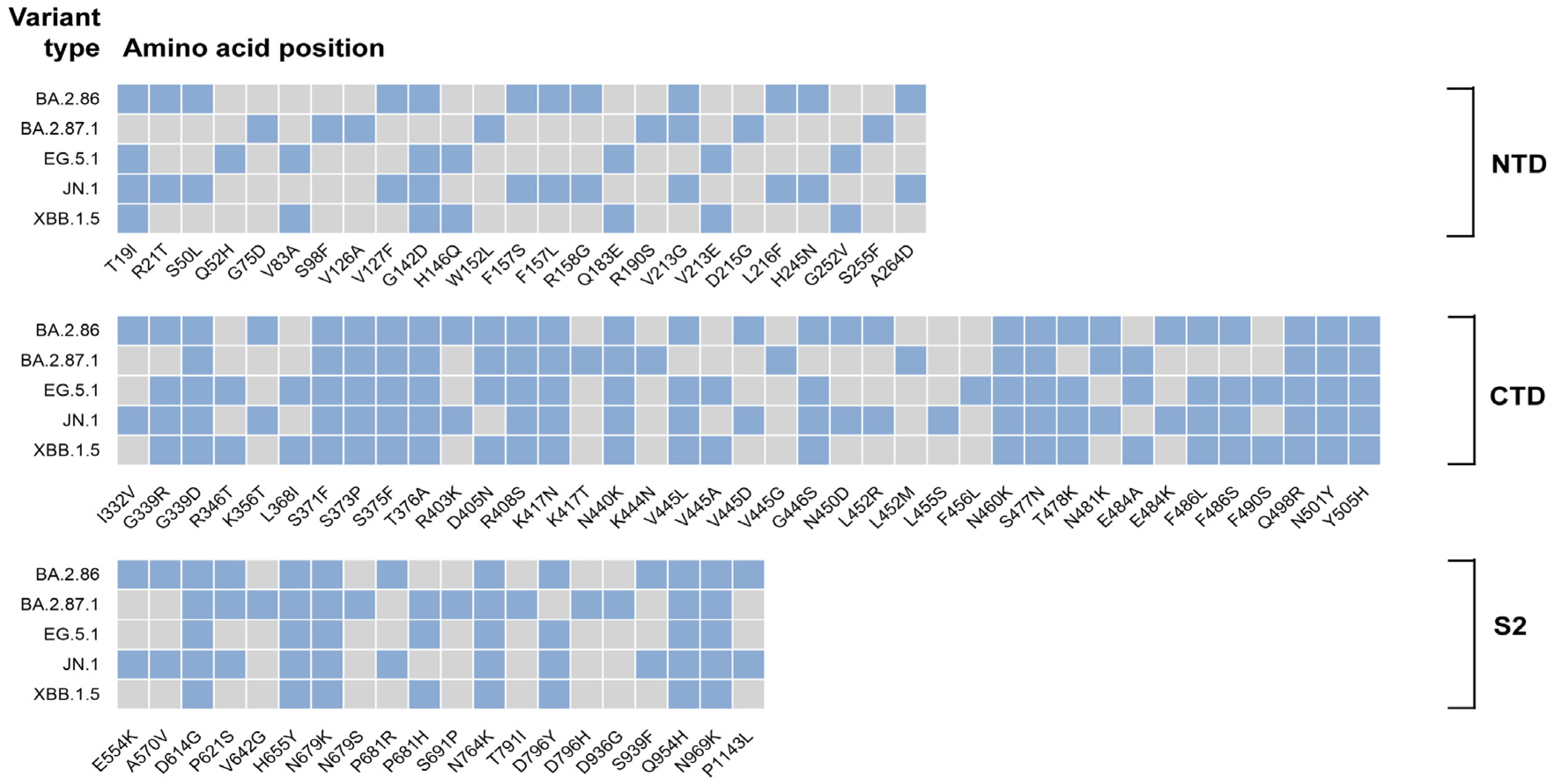 Pathogens 13 01117 g002
