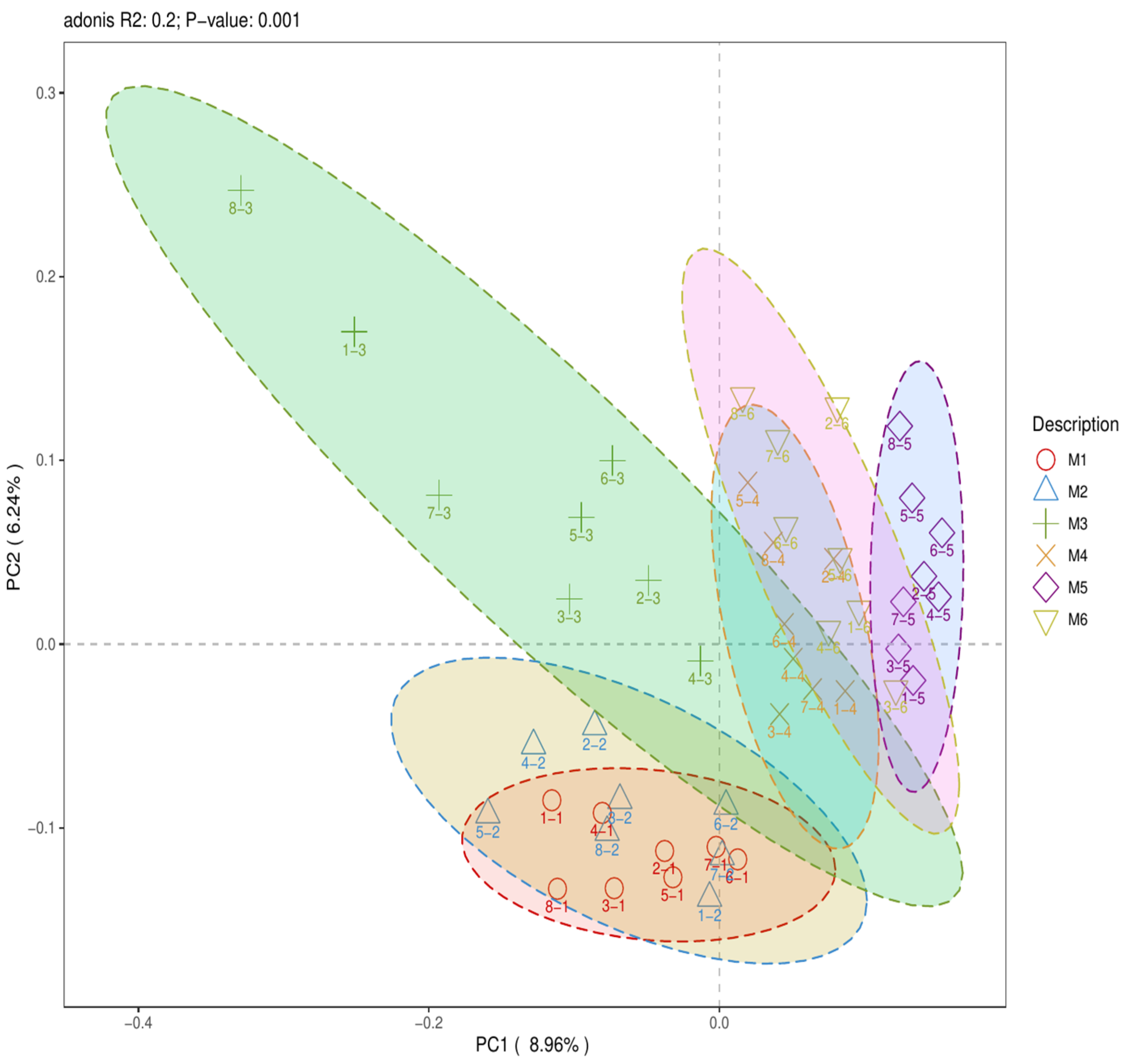 Pathogens 13 01118 g001