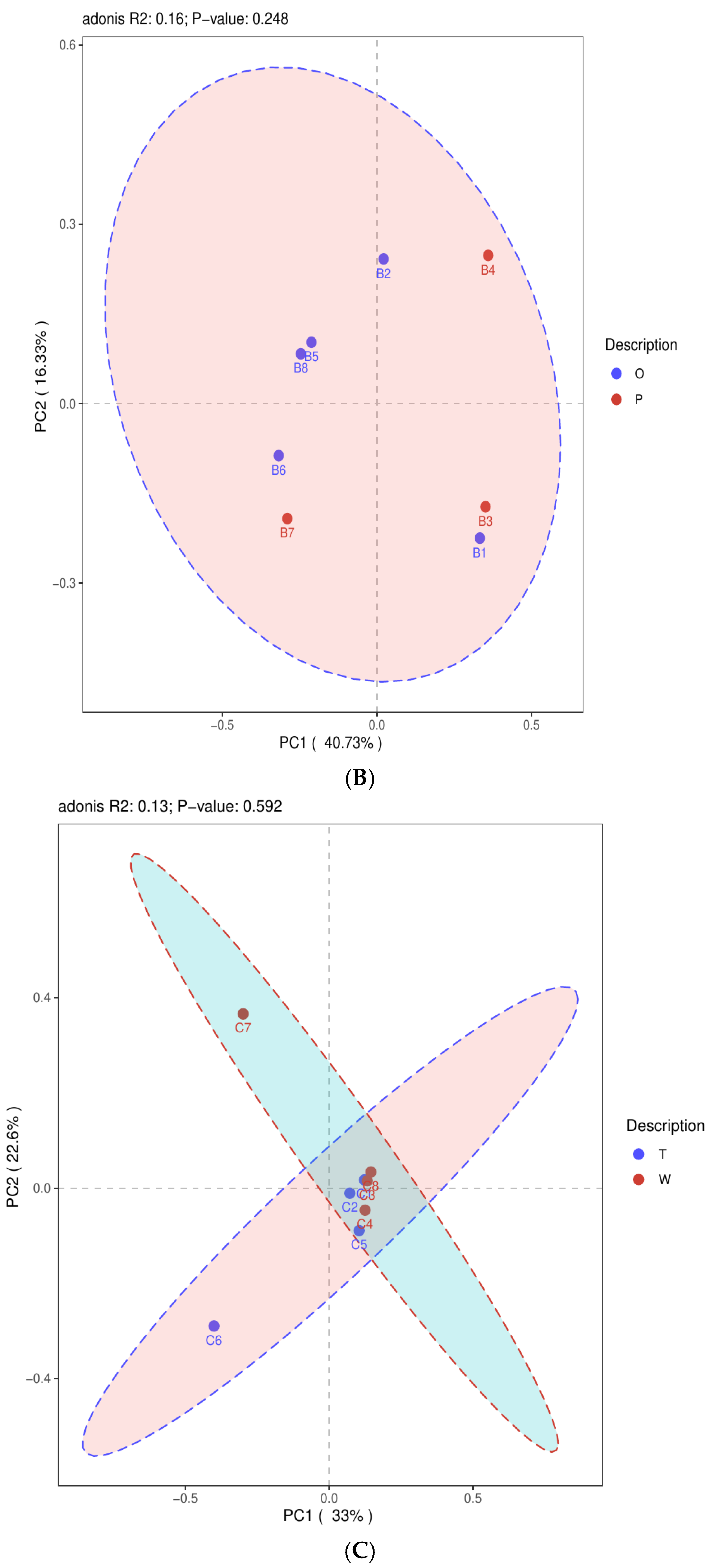Pathogens 13 01118 g002b