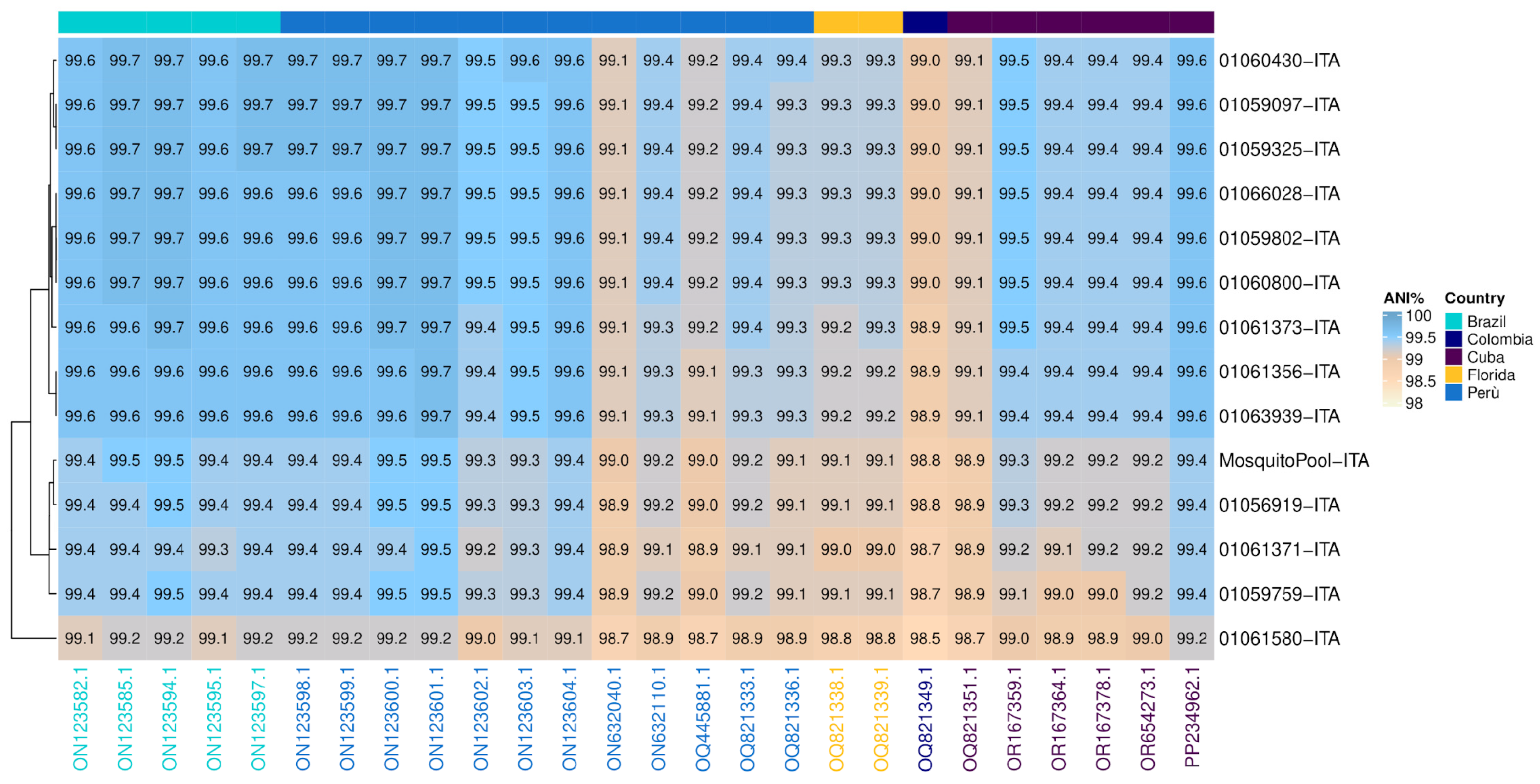 Pathogens 13 01124 g003