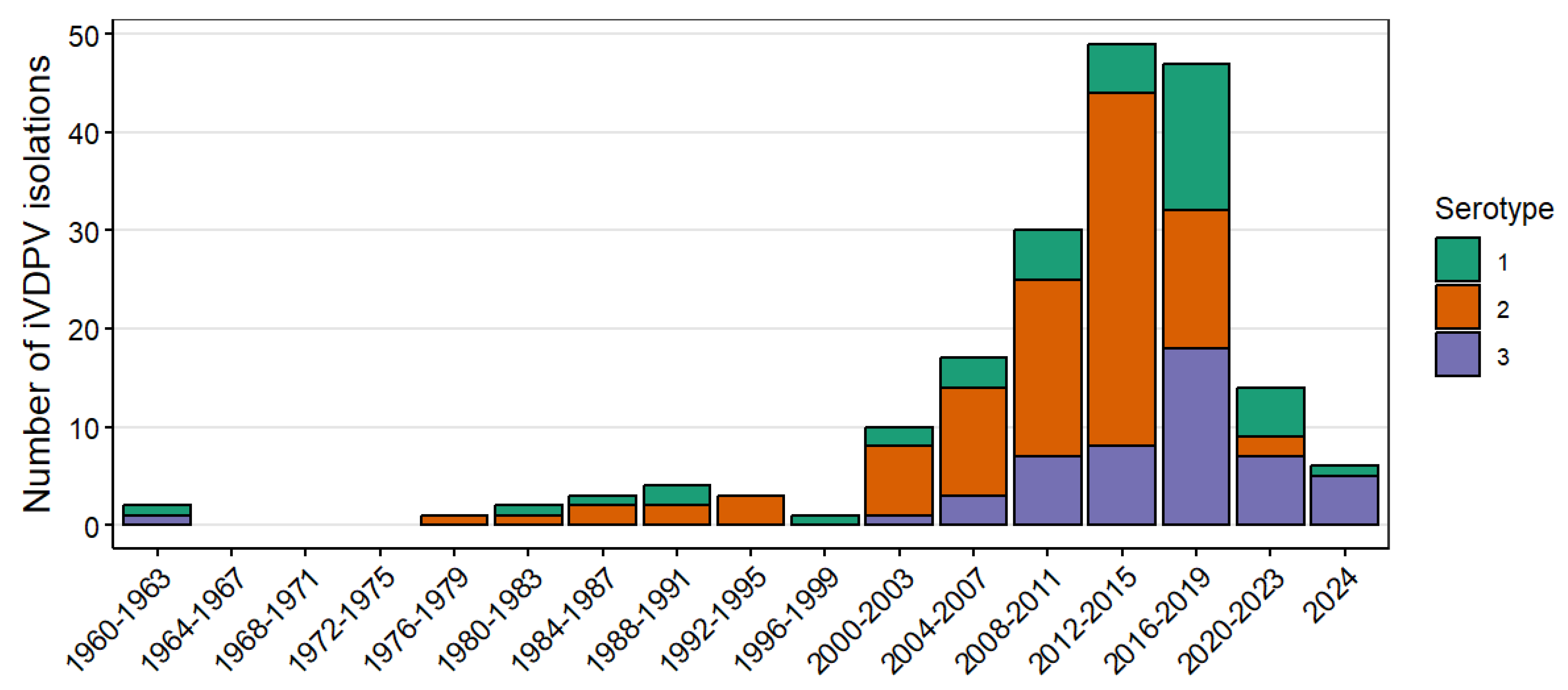 Pathogens 13 01128 g001 Pathogens 13 01128 g001