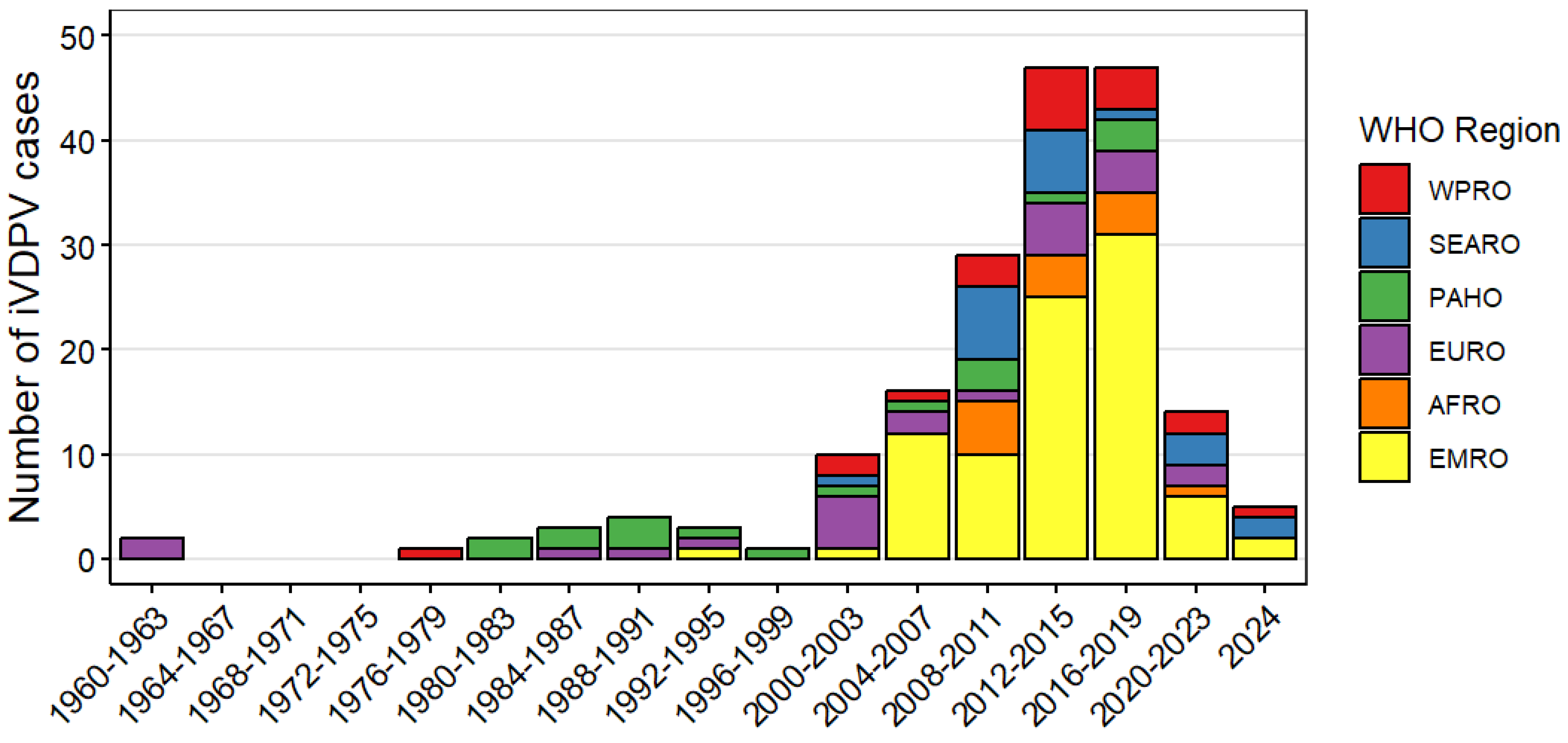 Pathogens 13 01128 g002 Pathogens 13 01128 g002