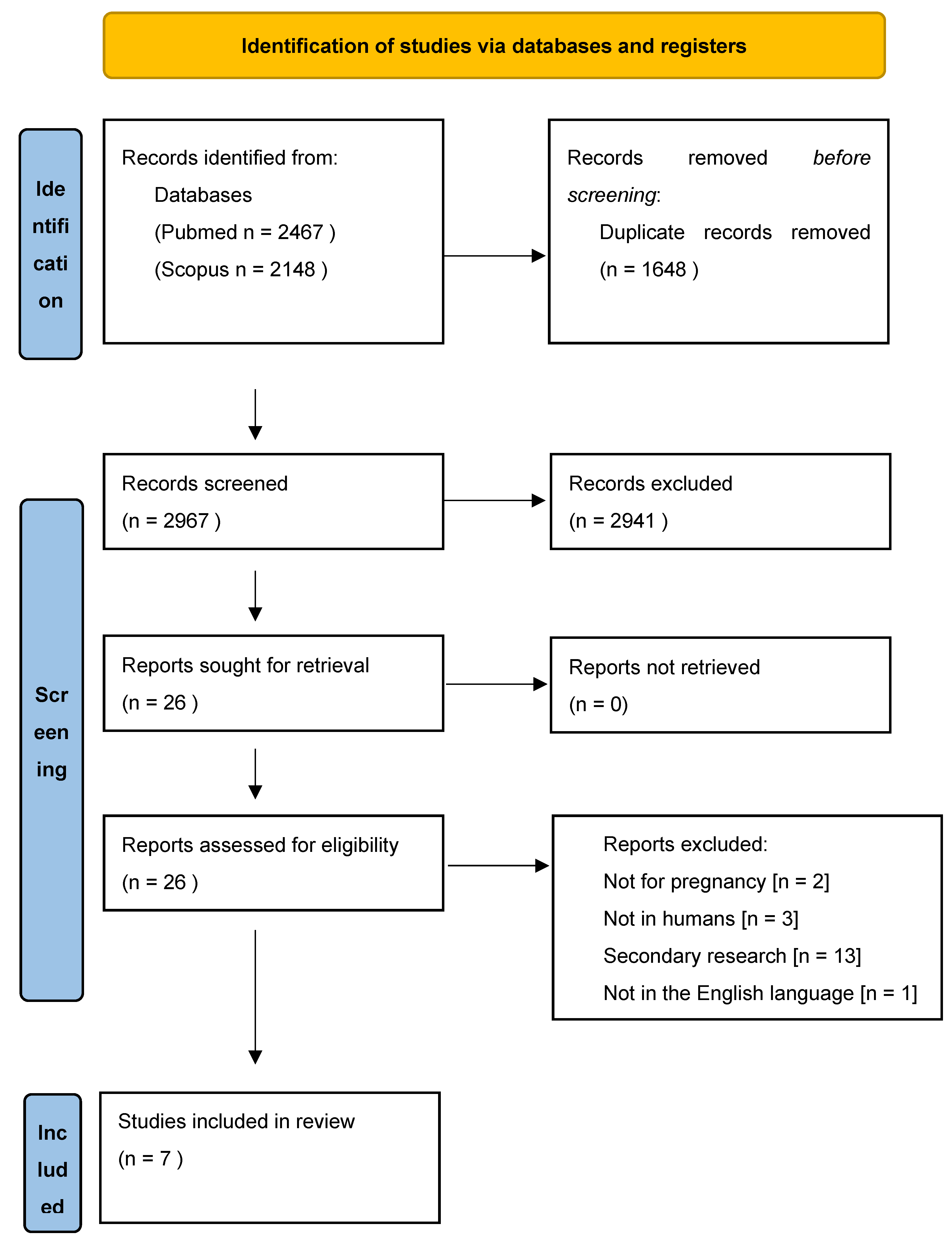 Pathogens 13 01129 g001