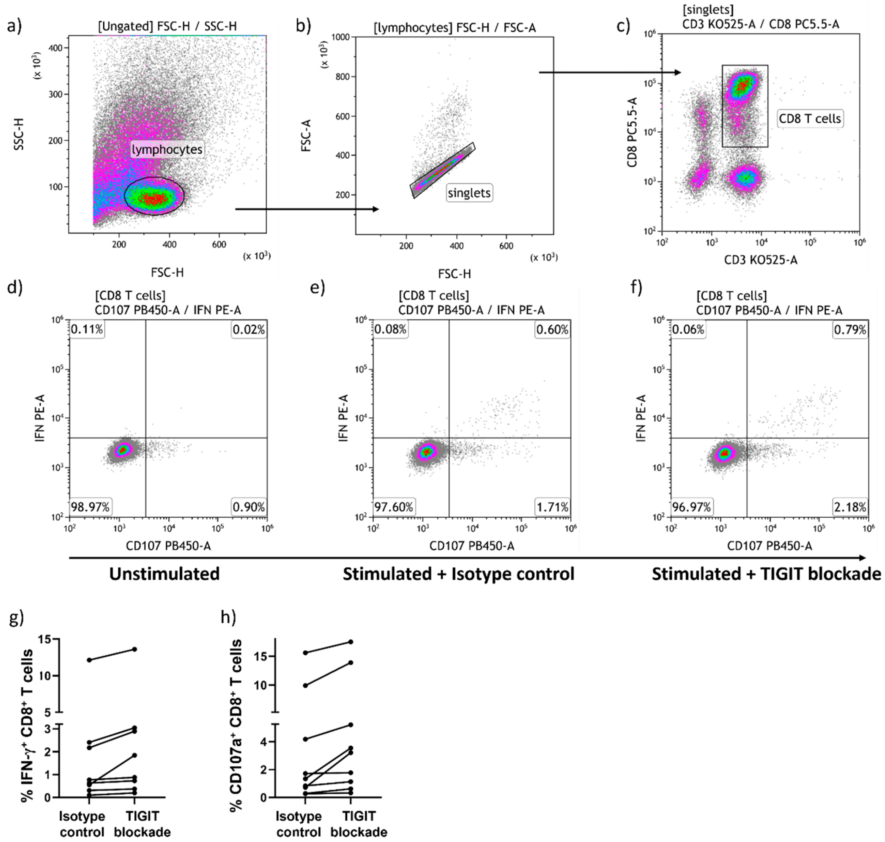 Pathogens 13 01137 g003