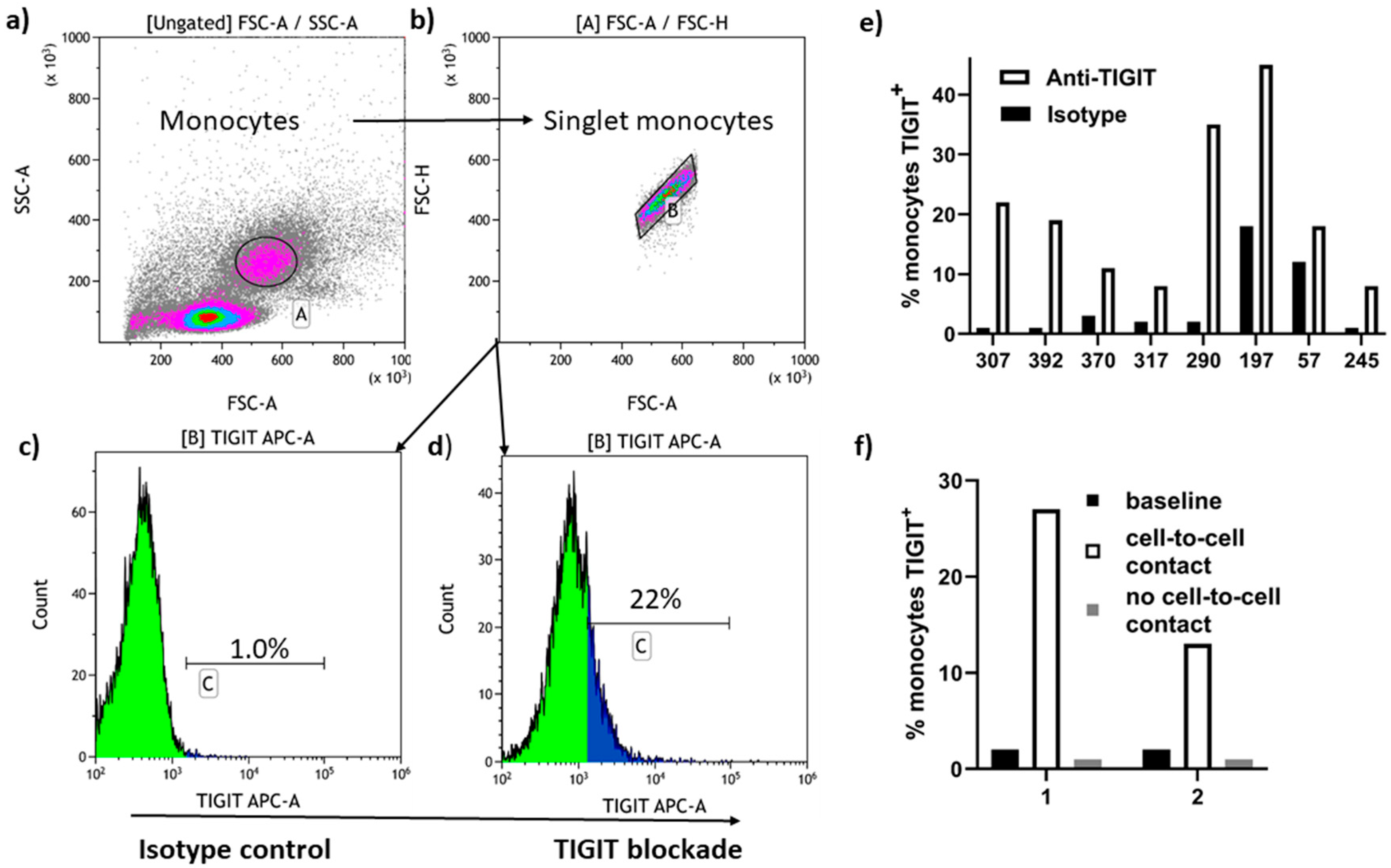 Pathogens 13 01137 g004
