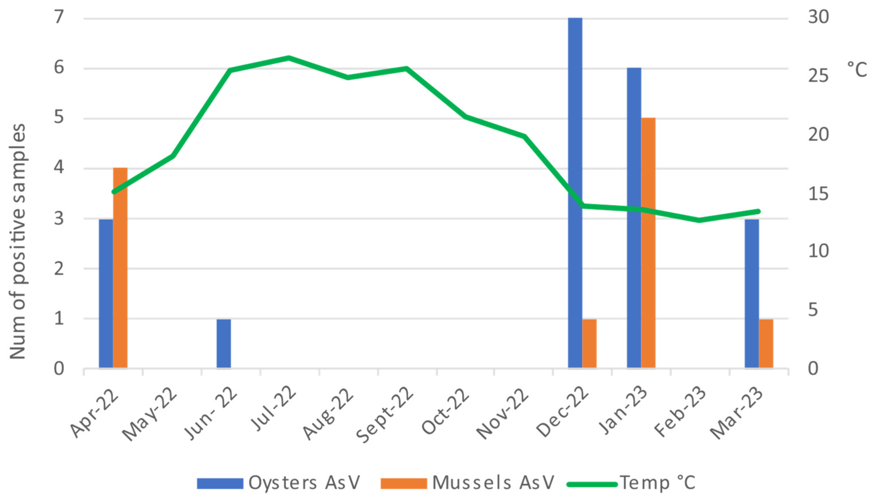Pathogens 14 00021 g003