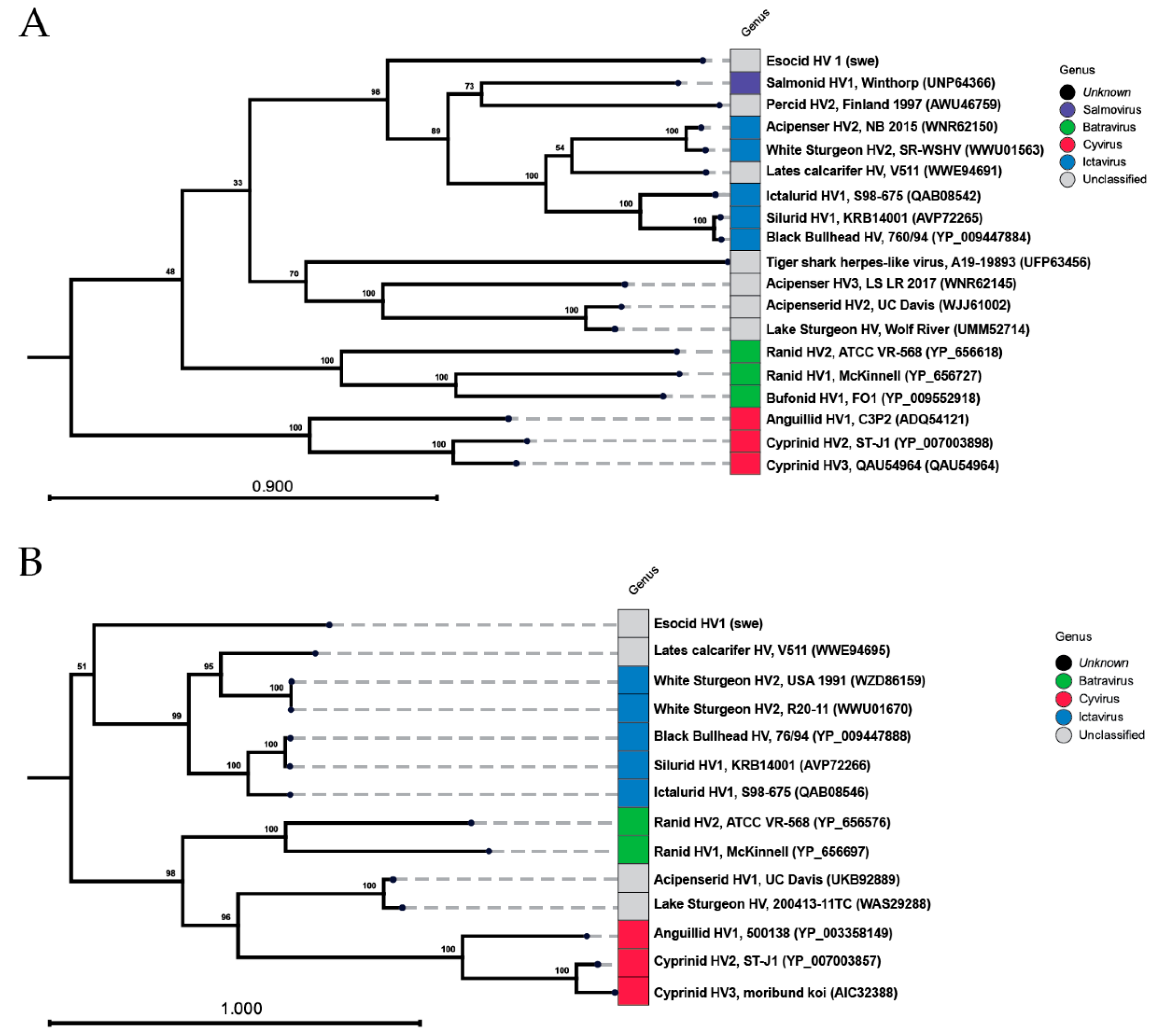 Pathogens 14 00045 g006