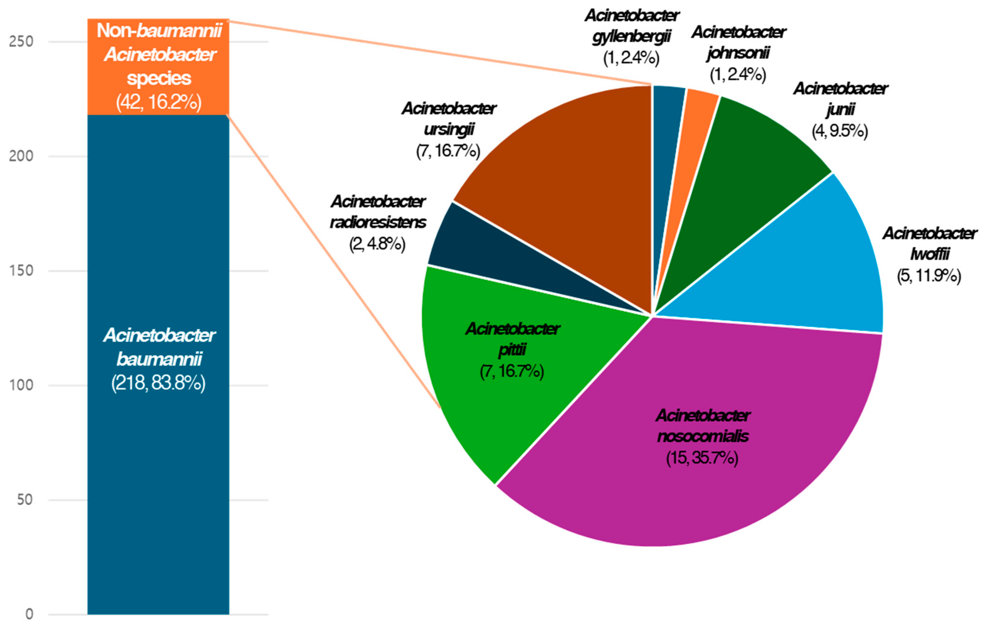 Pathogens 14 00046 g002