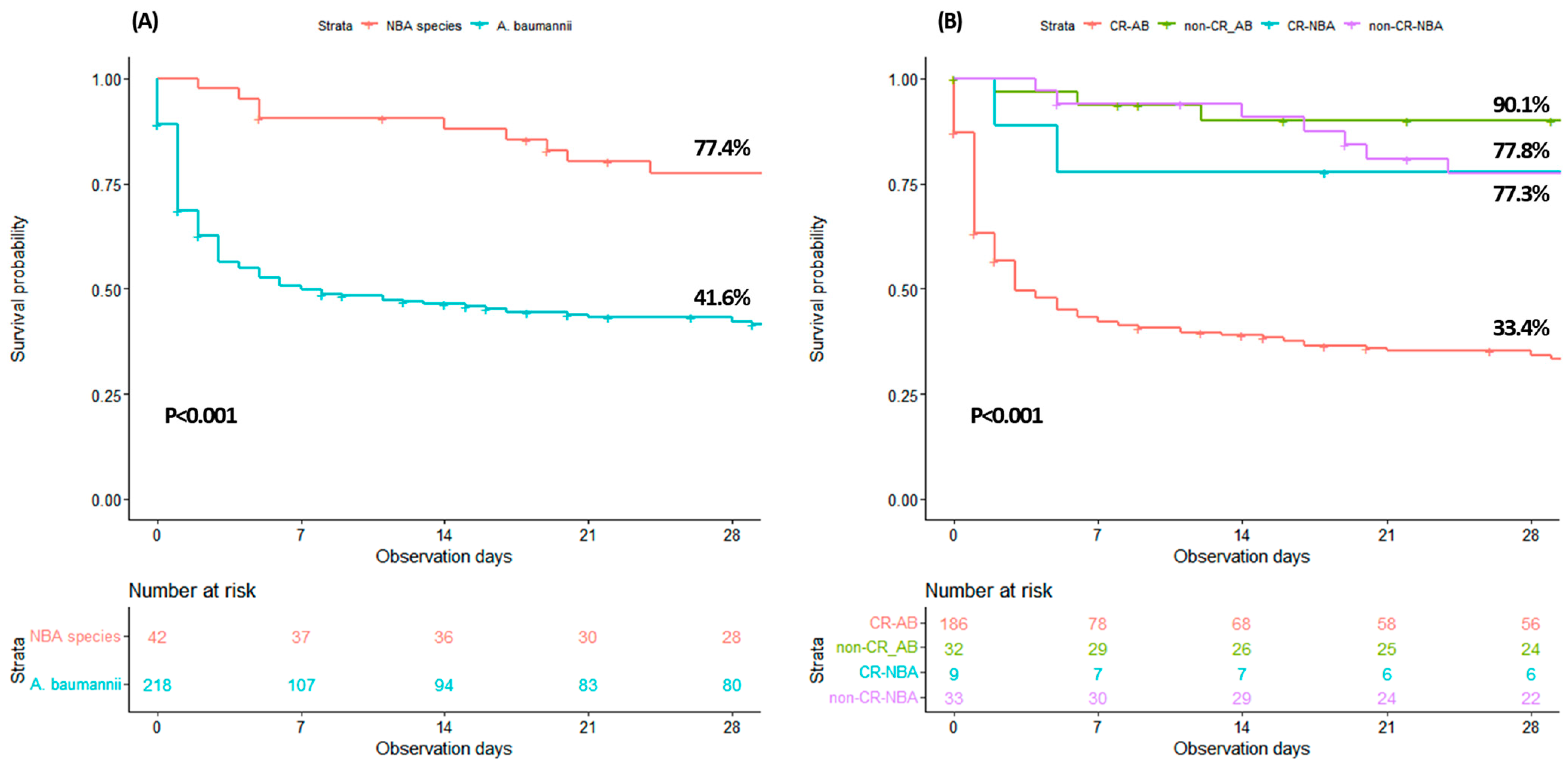 Pathogens 14 00046 g003