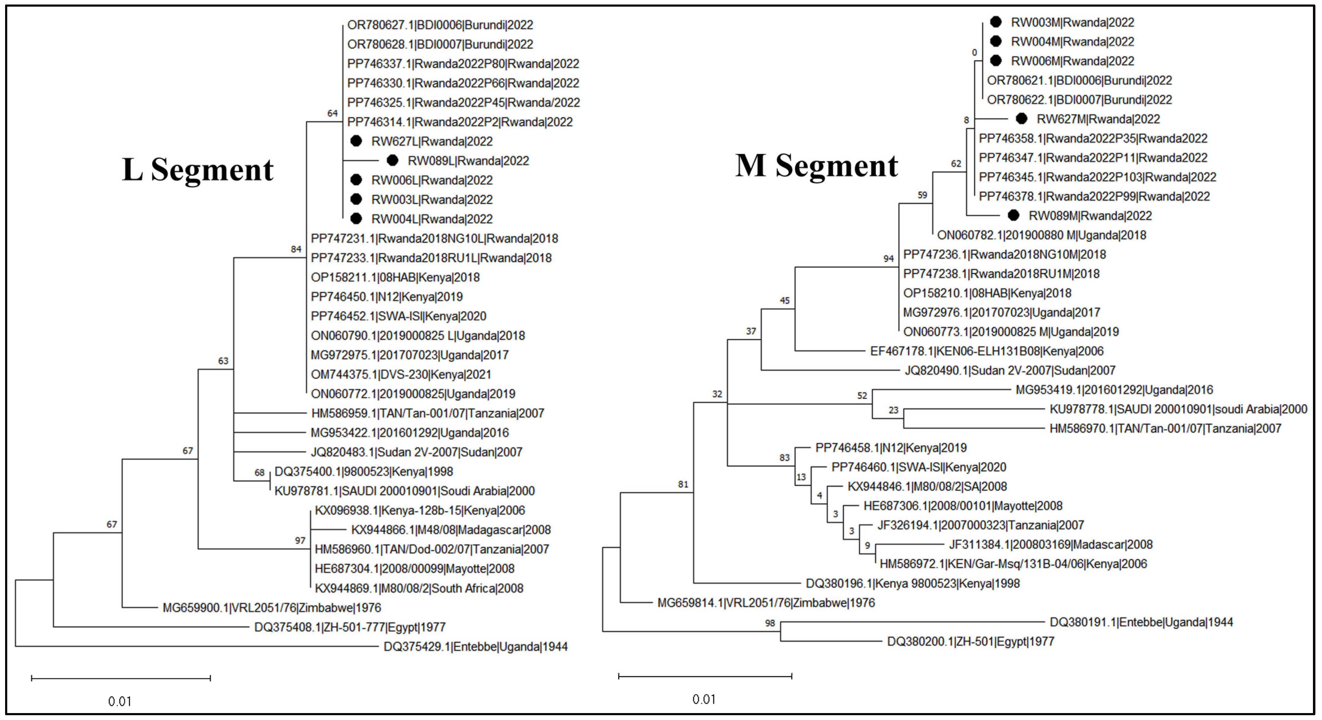 Pathogens 14 00047 g002 Pathogens 14 00047 g002