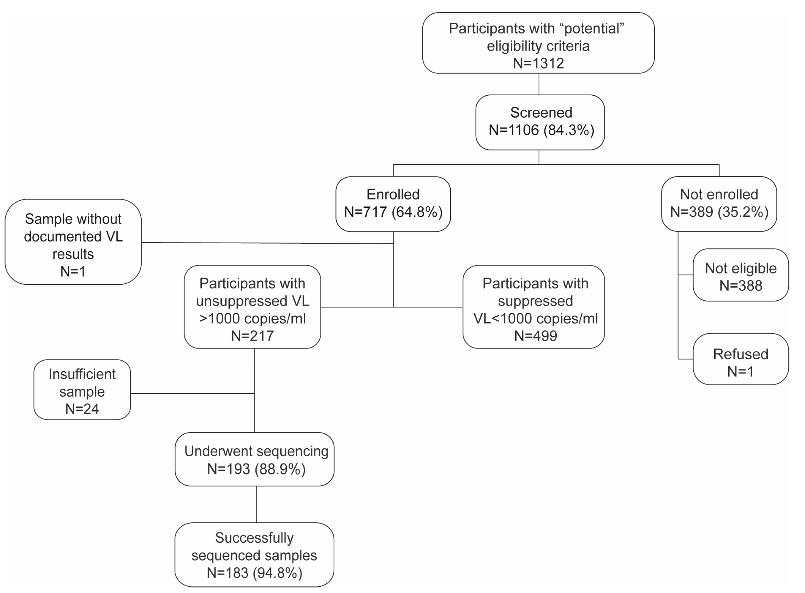 Pathogens 14 00048 g001