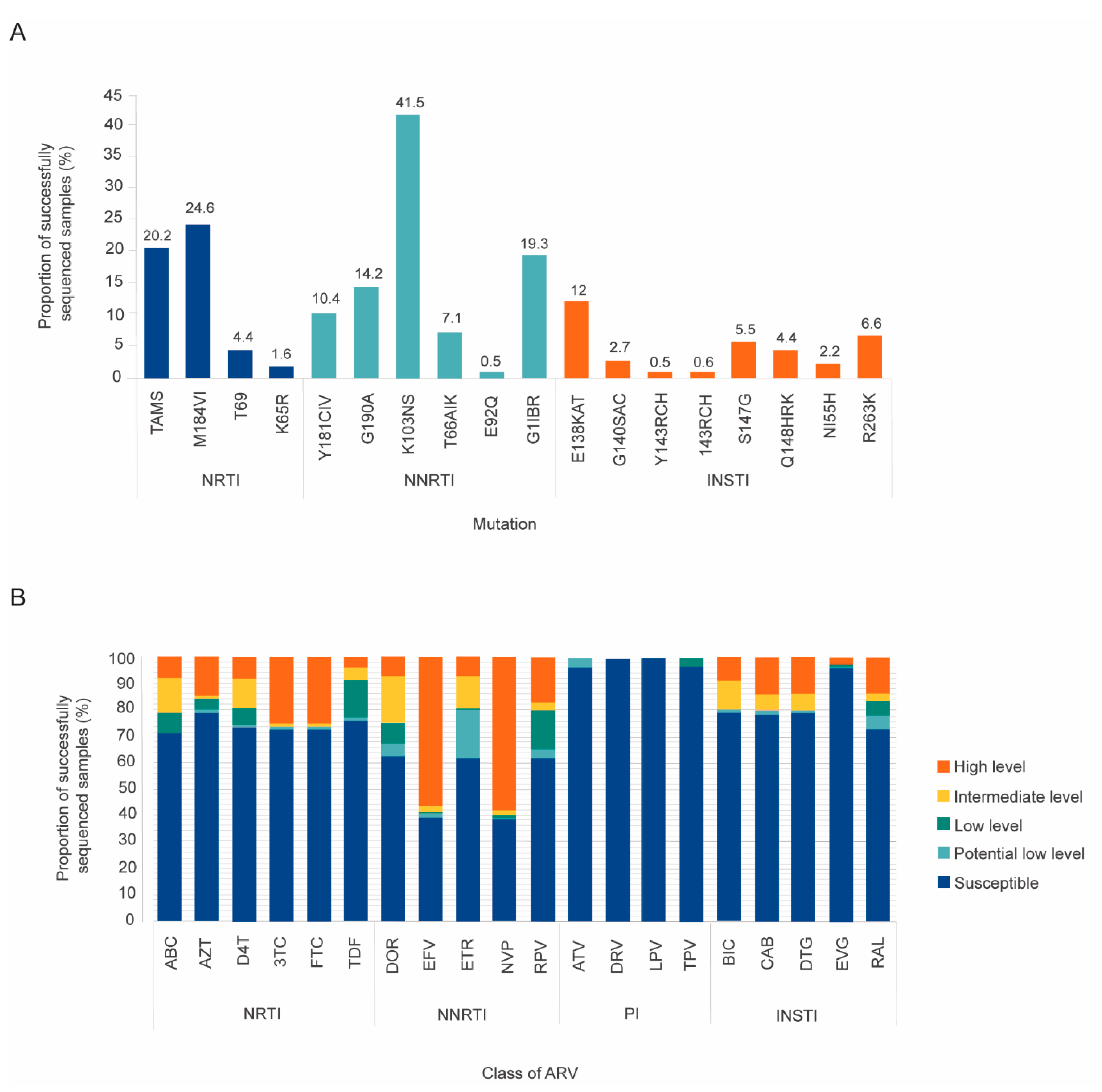 Pathogens 14 00048 g003