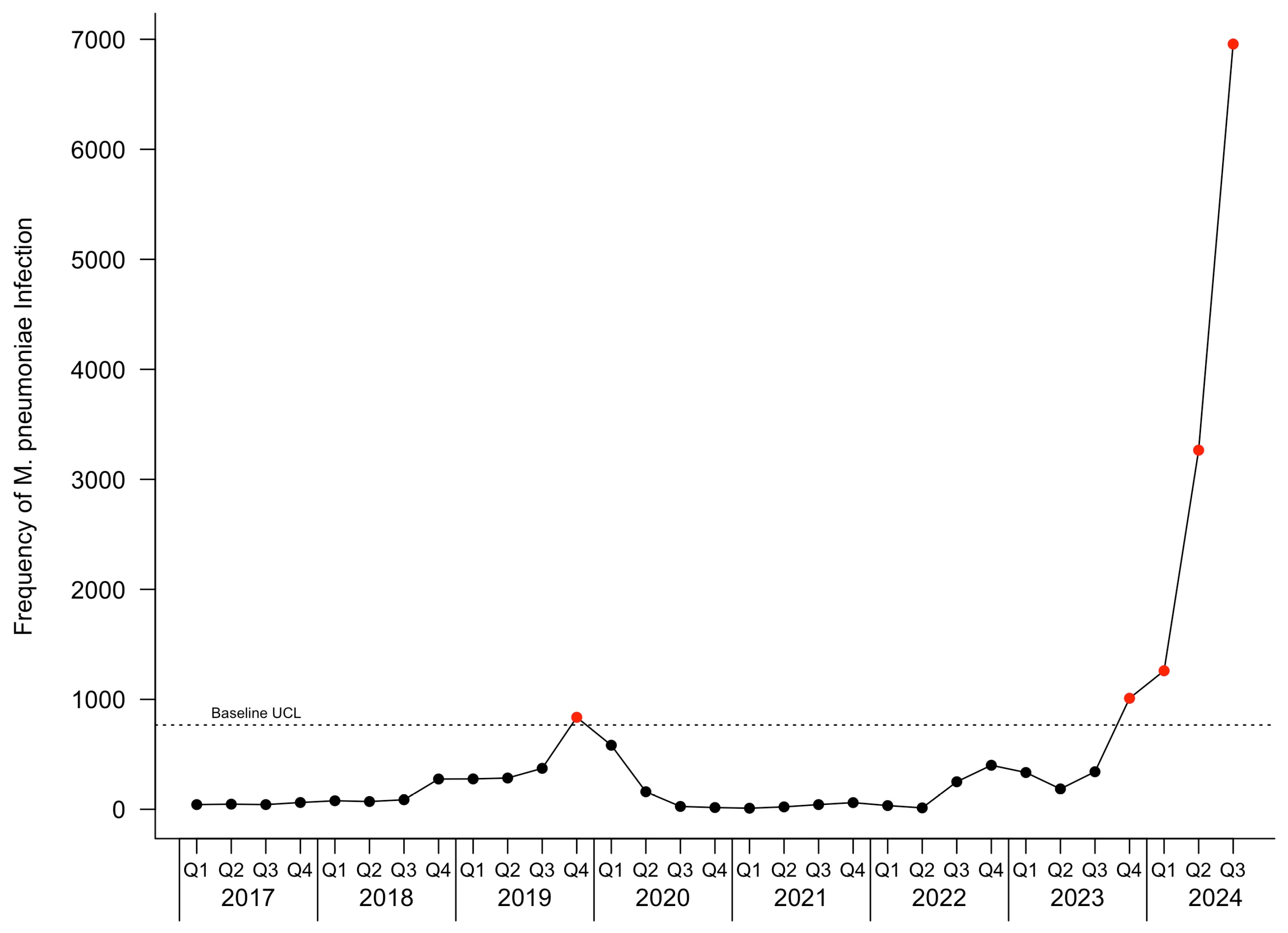 Pathogens 14 00060 g002