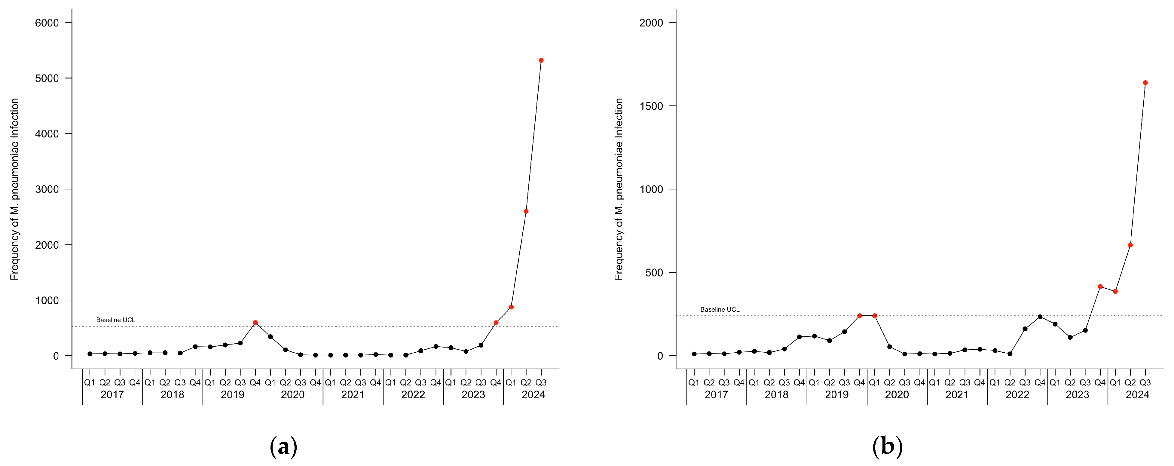 Pathogens 14 00060 g003