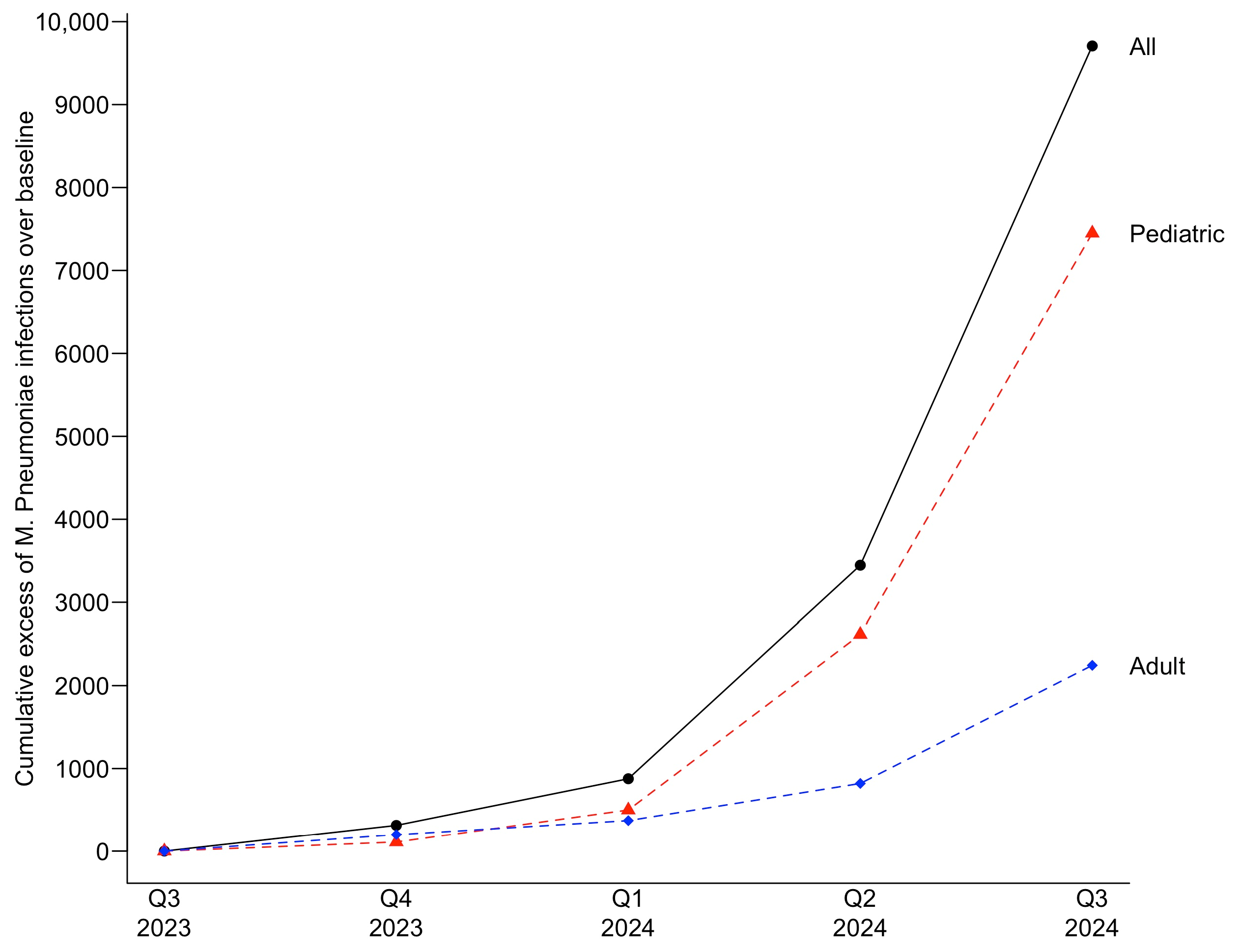 Pathogens 14 00060 g004
