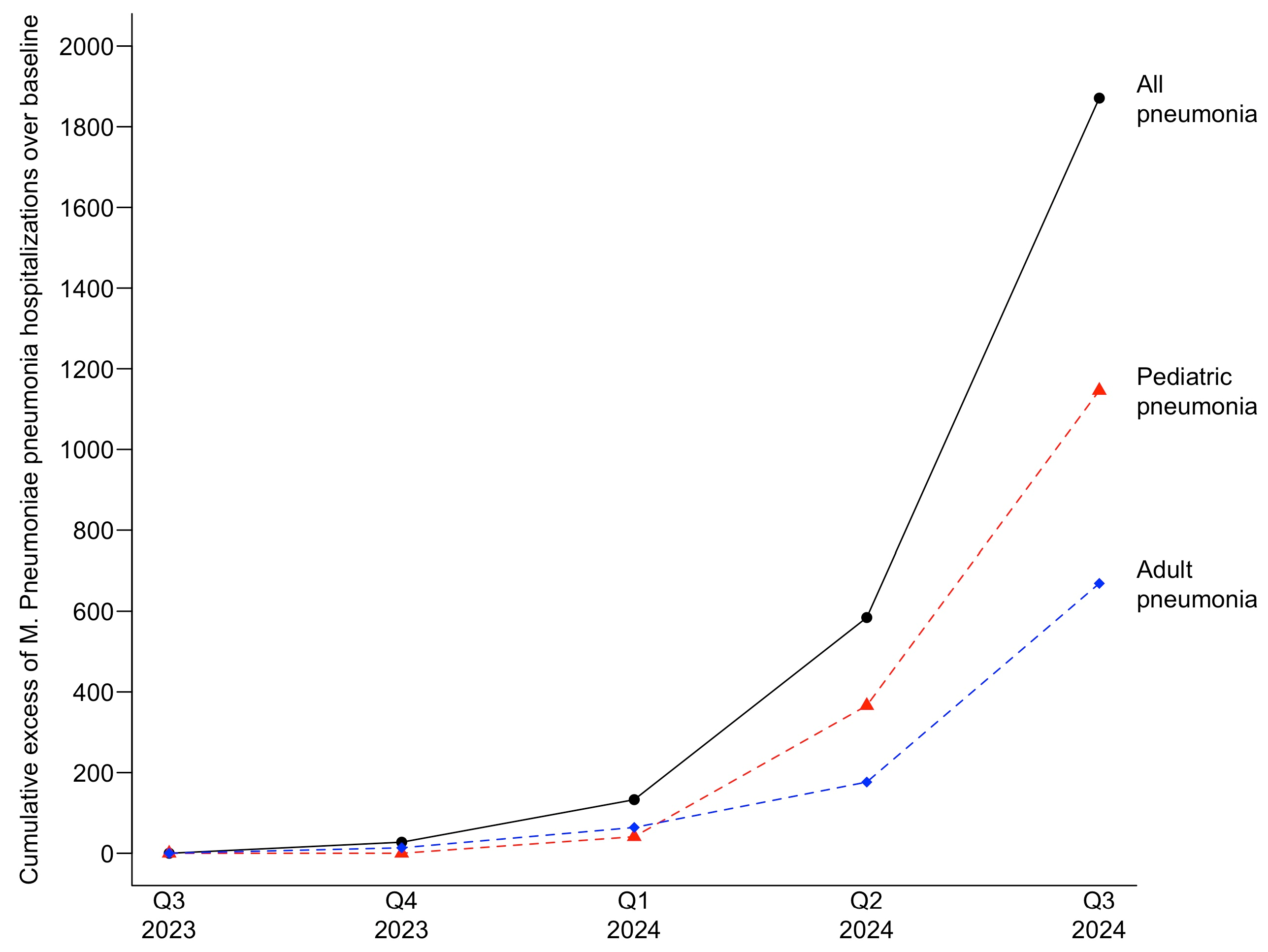 Pathogens 14 00060 g005