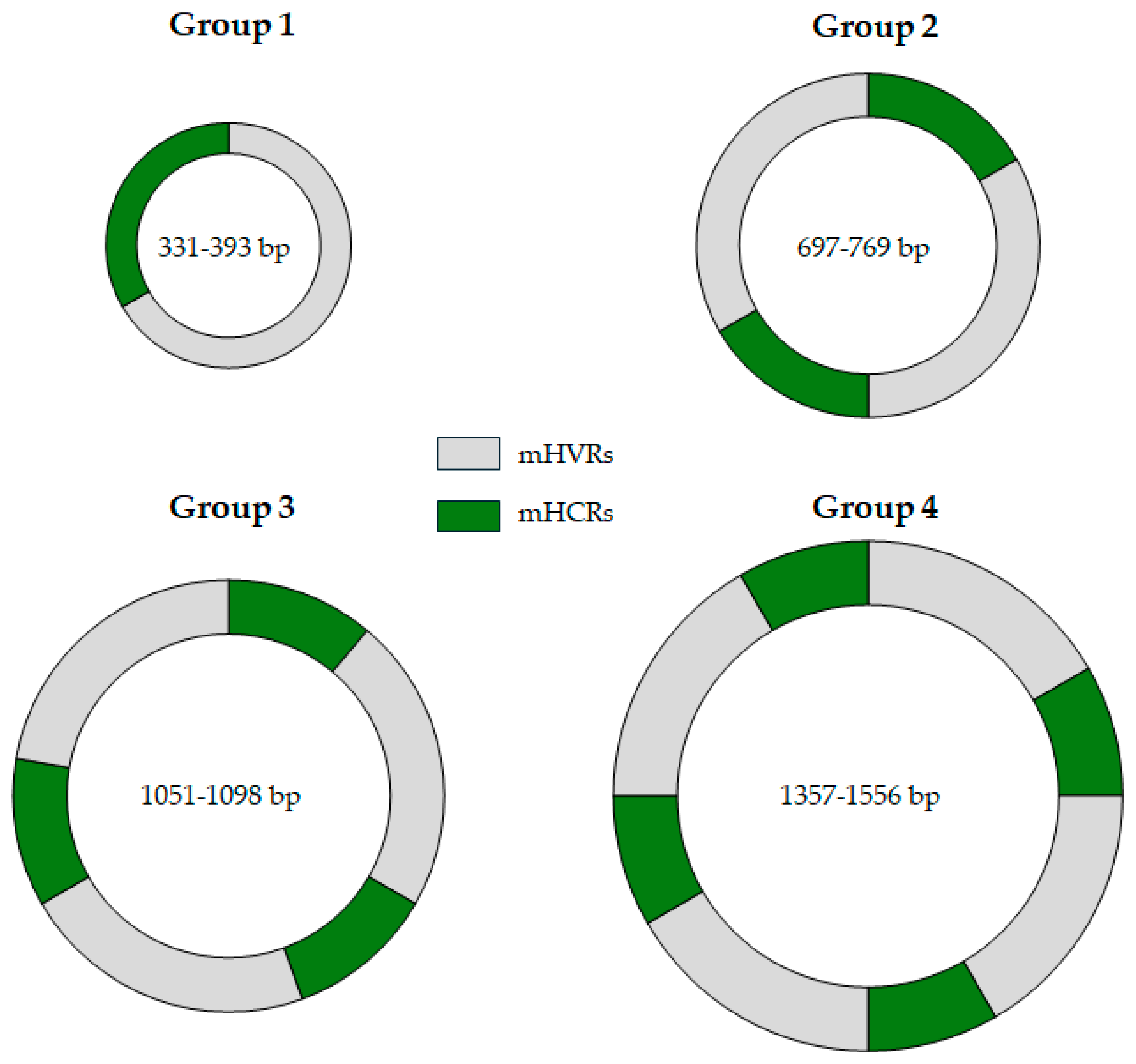 Pathogens 14 00073 g002