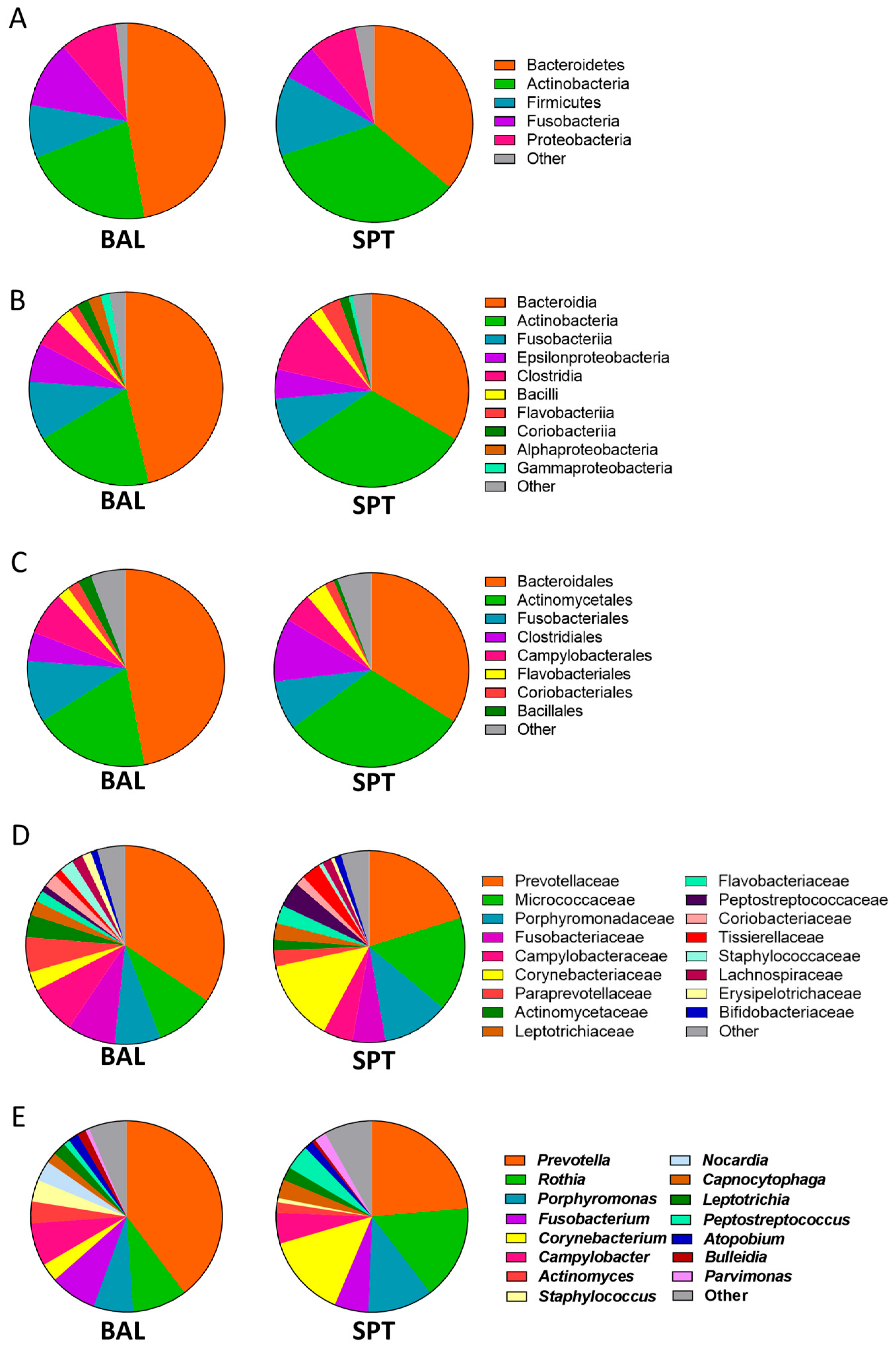 Pathogens 14 00082 g002 Pathogens 14 00082 g002