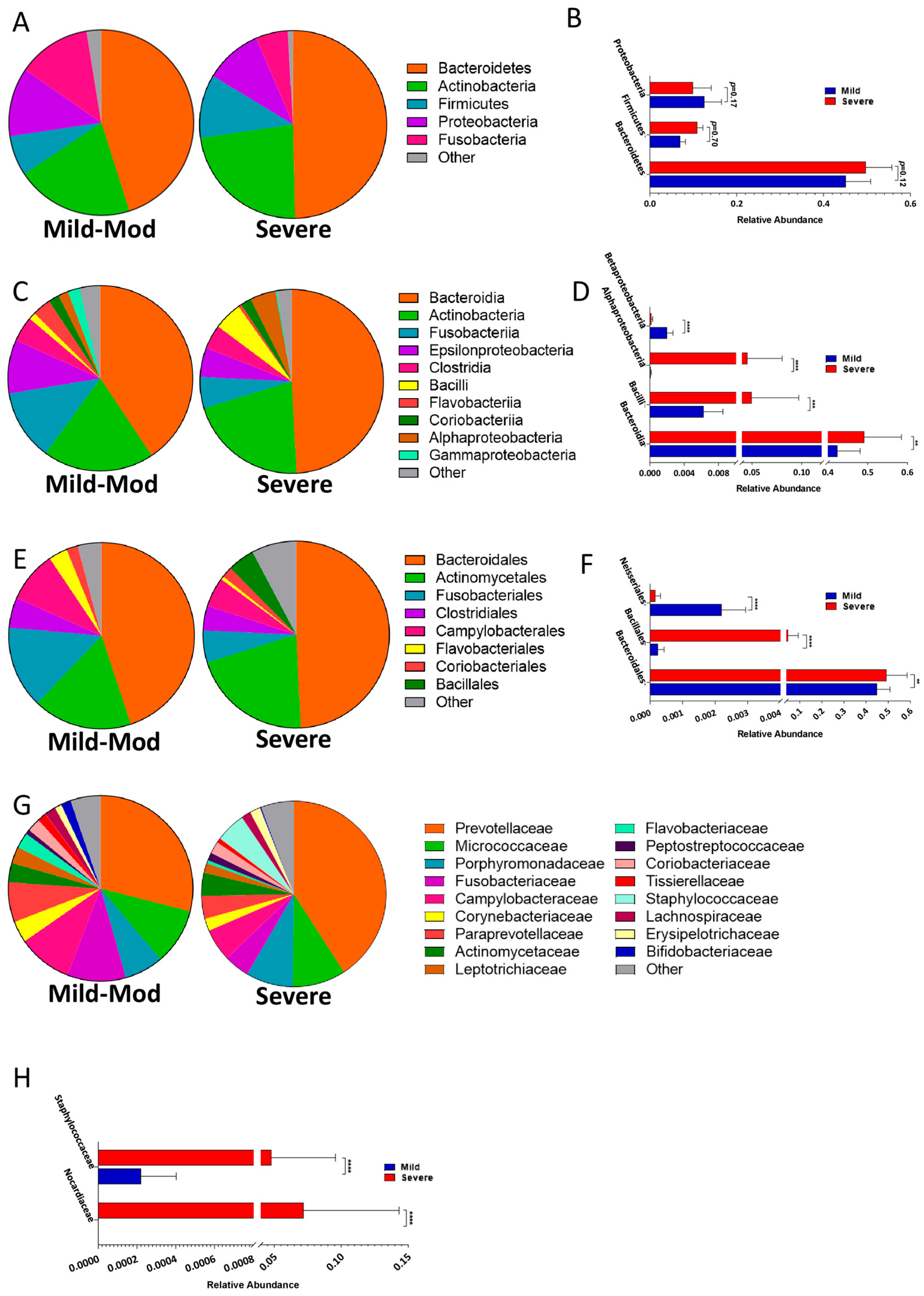 Pathogens 14 00082 g006 Pathogens 14 00082 g006