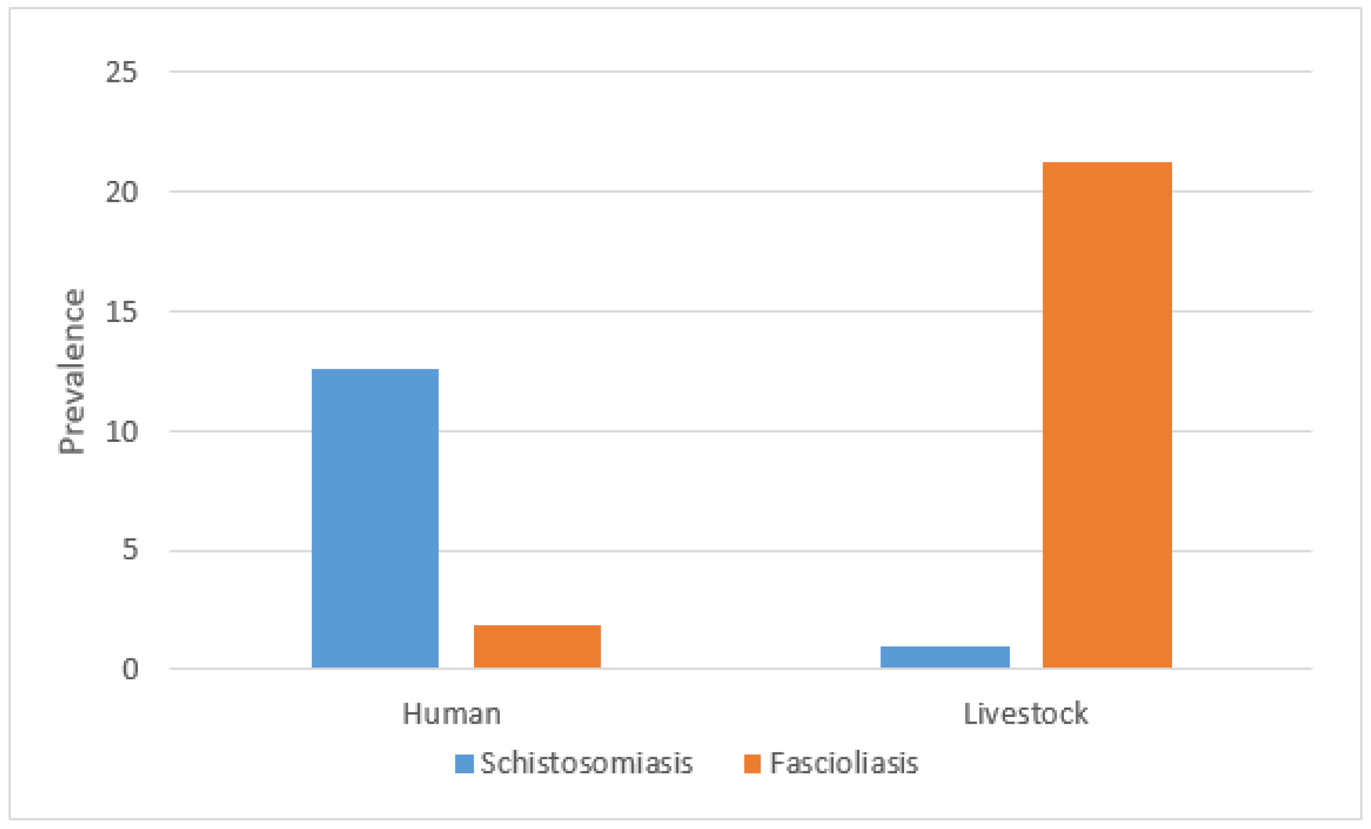 Pathogens 14 00087 g002