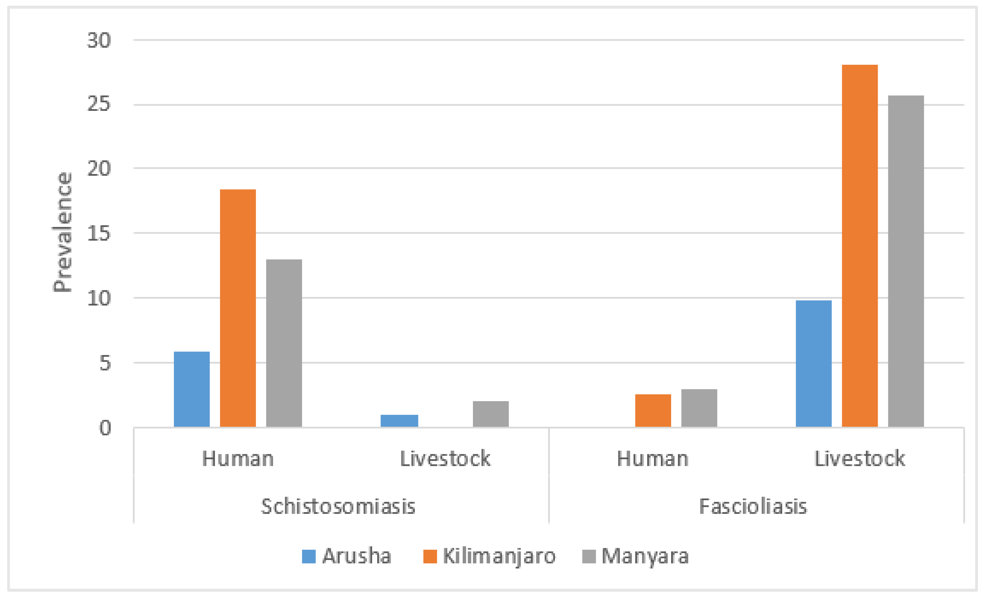 Pathogens 14 00087 g003