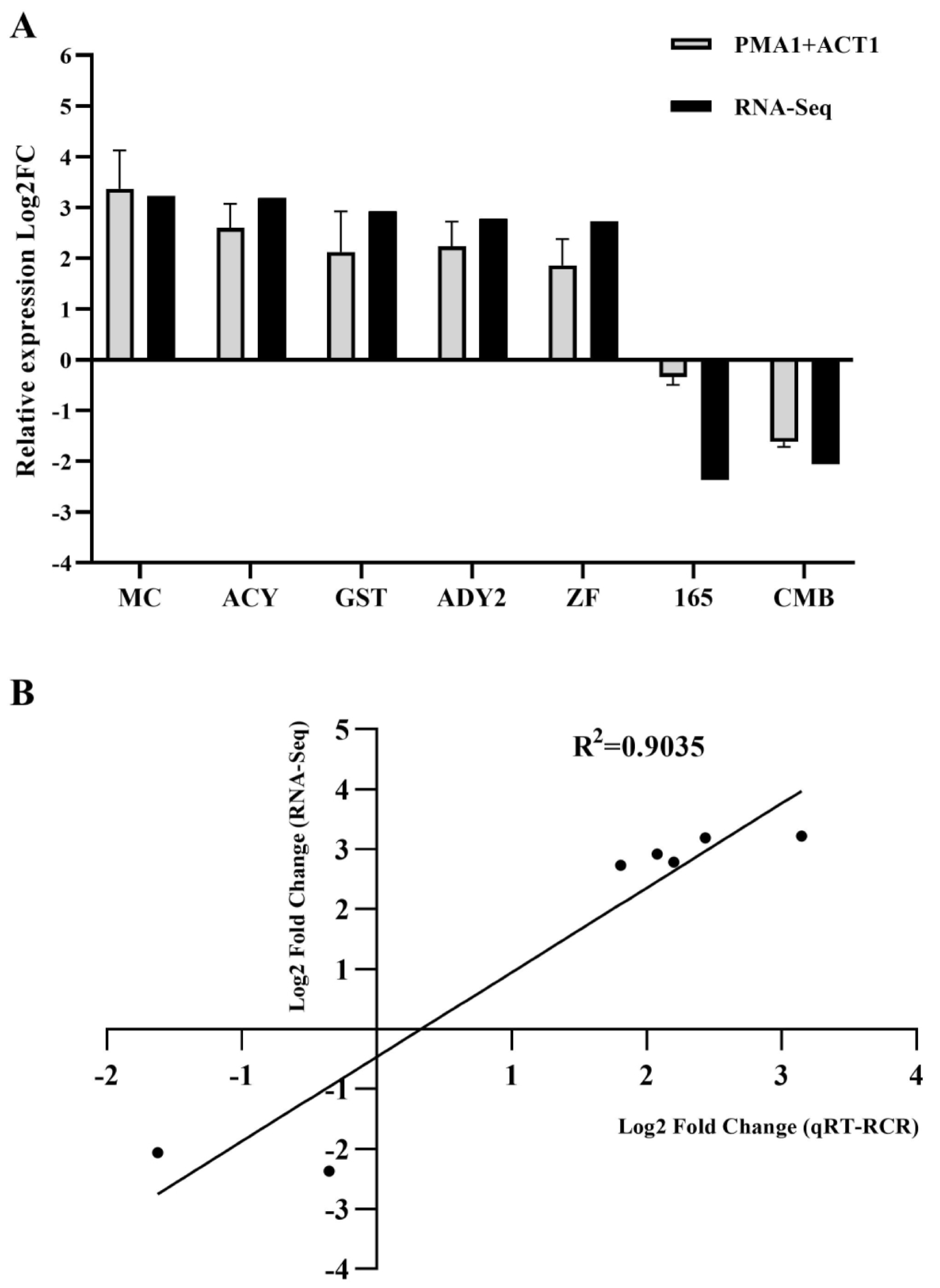 Pathogens 14 00095 g003
