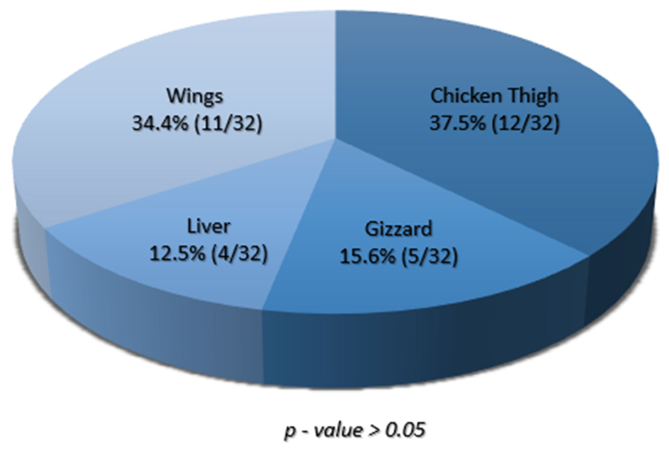 Pathogens 14 00107 g001