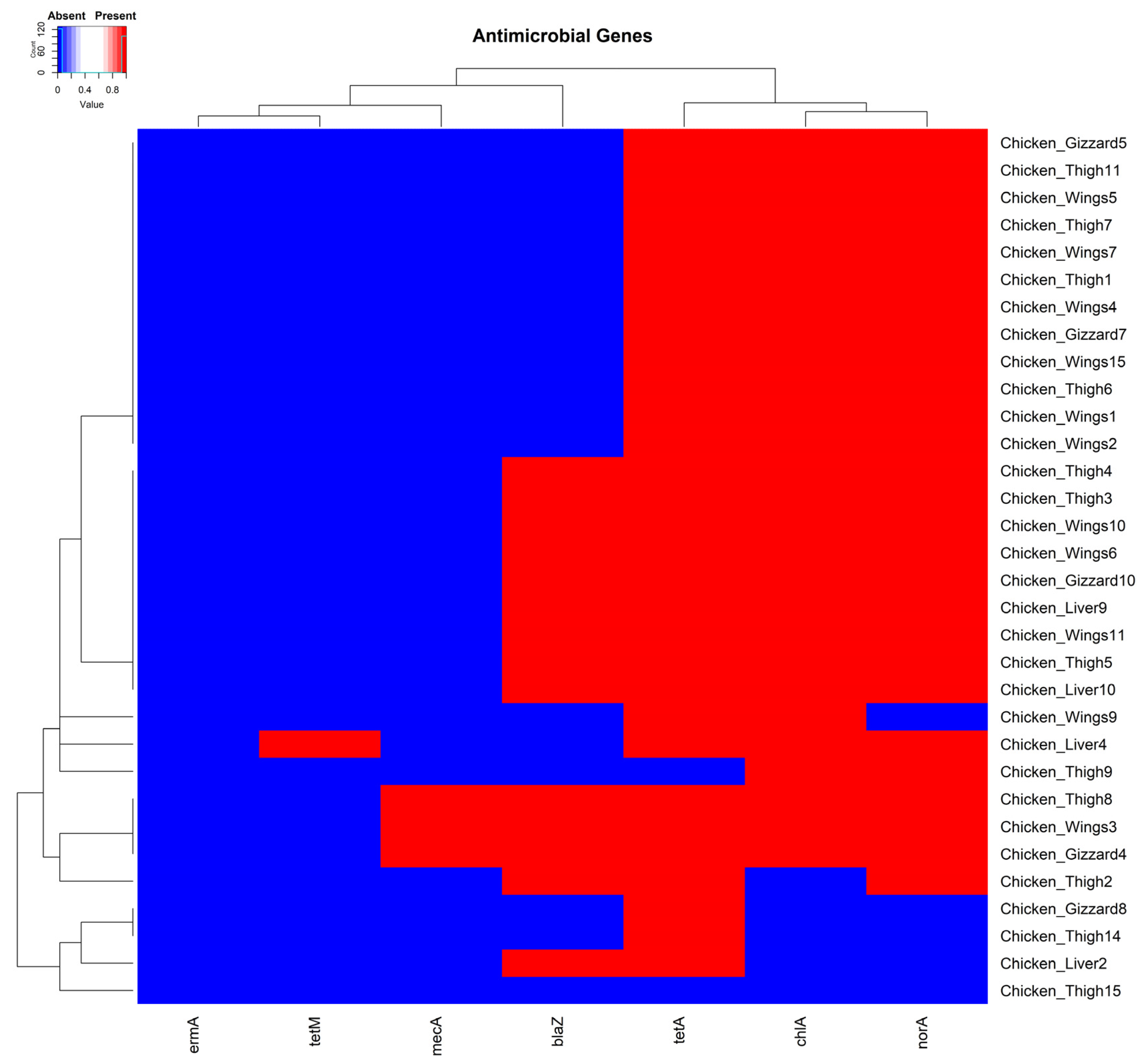 Pathogens 14 00107 g002