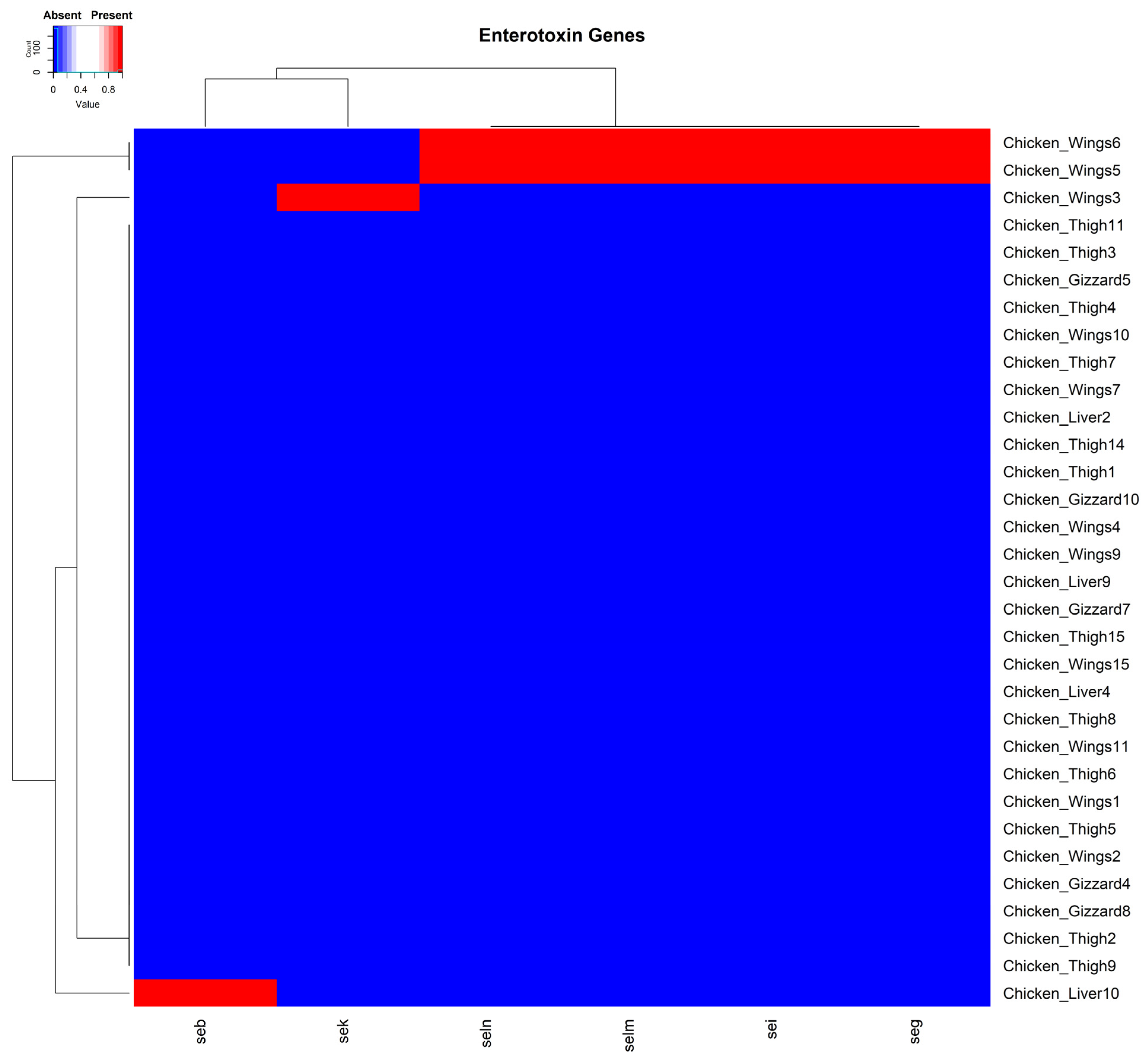 Pathogens 14 00107 g004