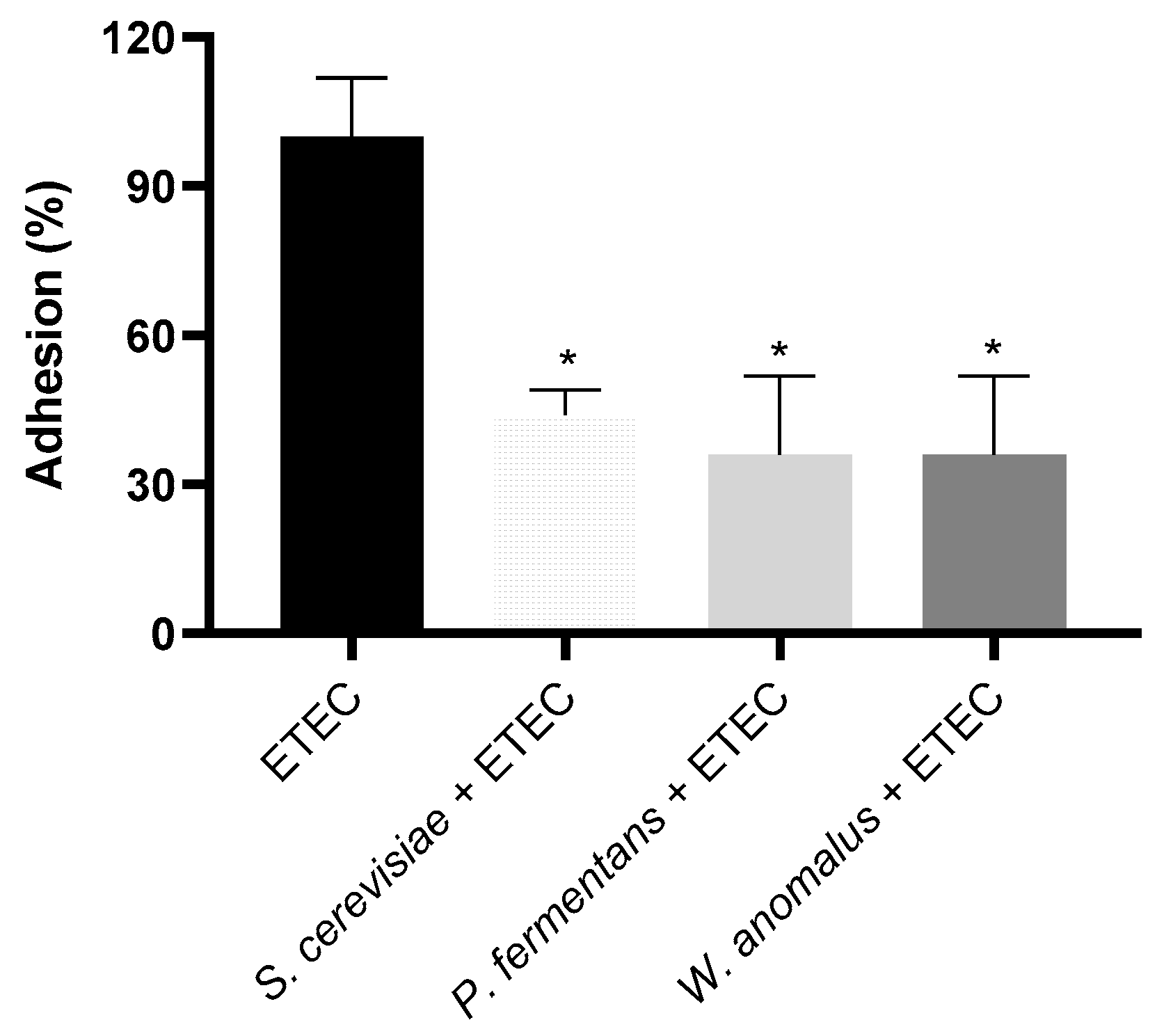 Pathogens 14 00113 g002 Pathogens 14 00113 g002