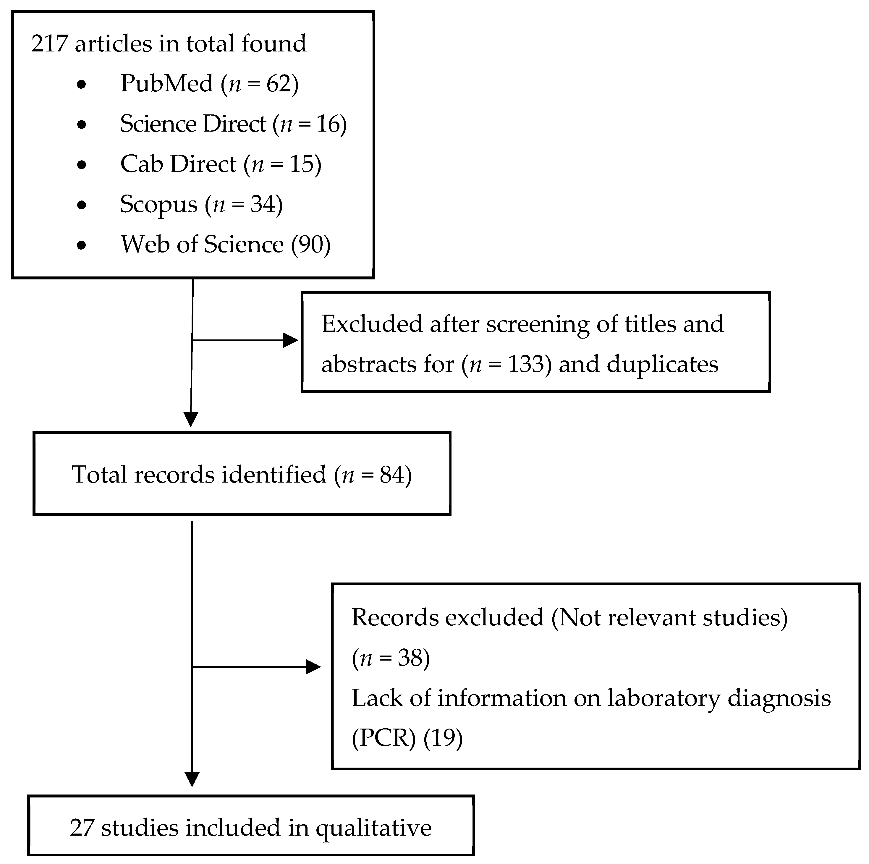 Pathogens 14 00116 g001 Pathogens 14 00116 g001