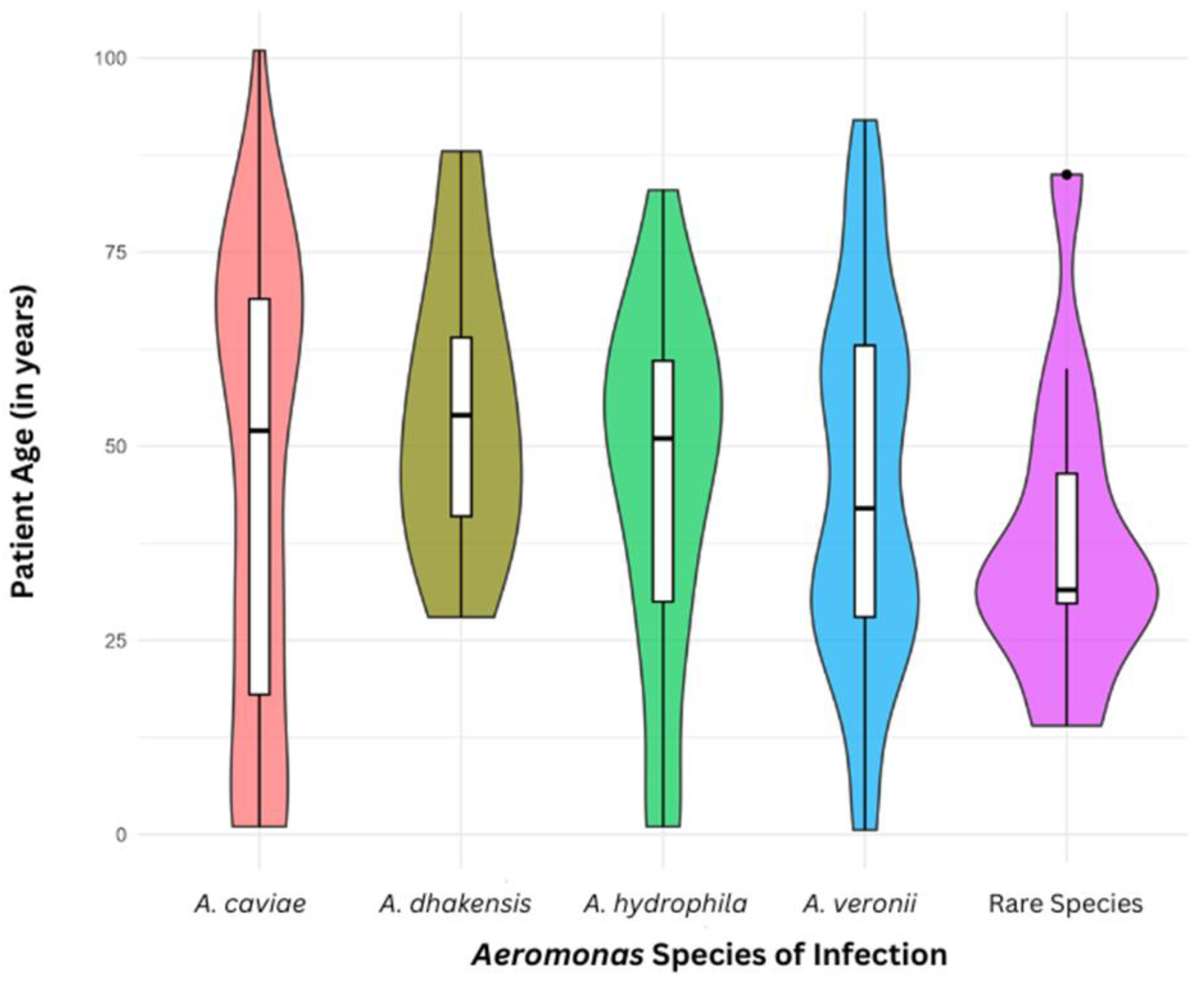 Pathogens 14 00120 g002