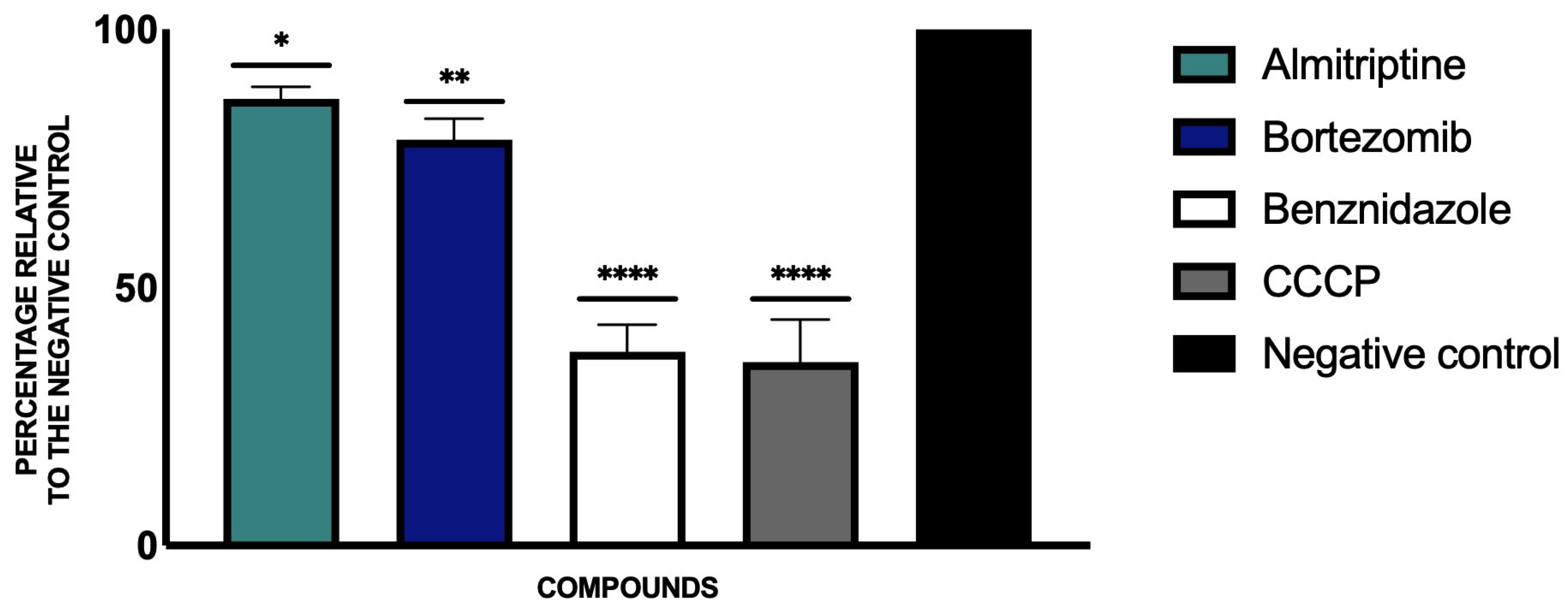 Pathogens 14 00127 g003
