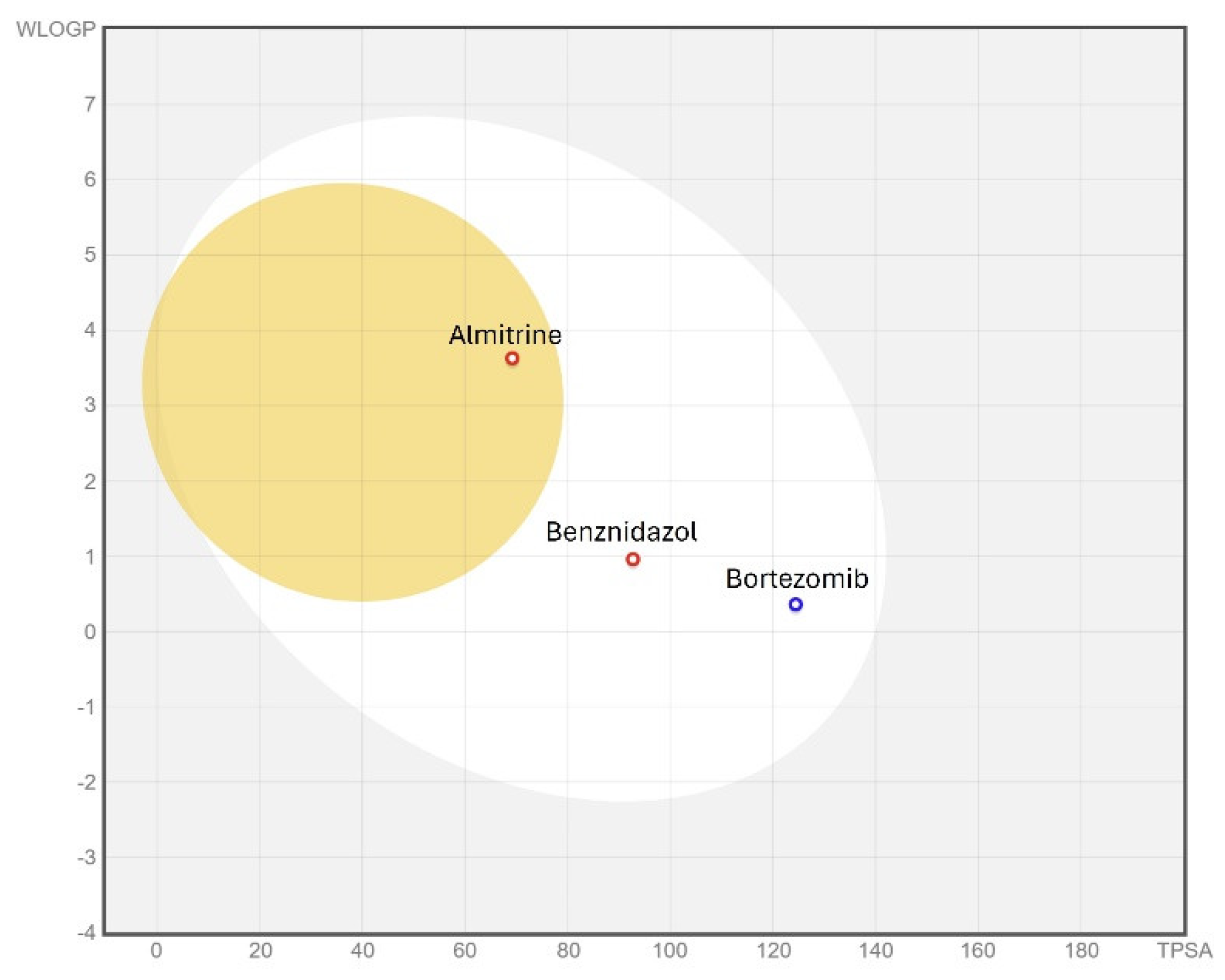 Pathogens 14 00127 g005