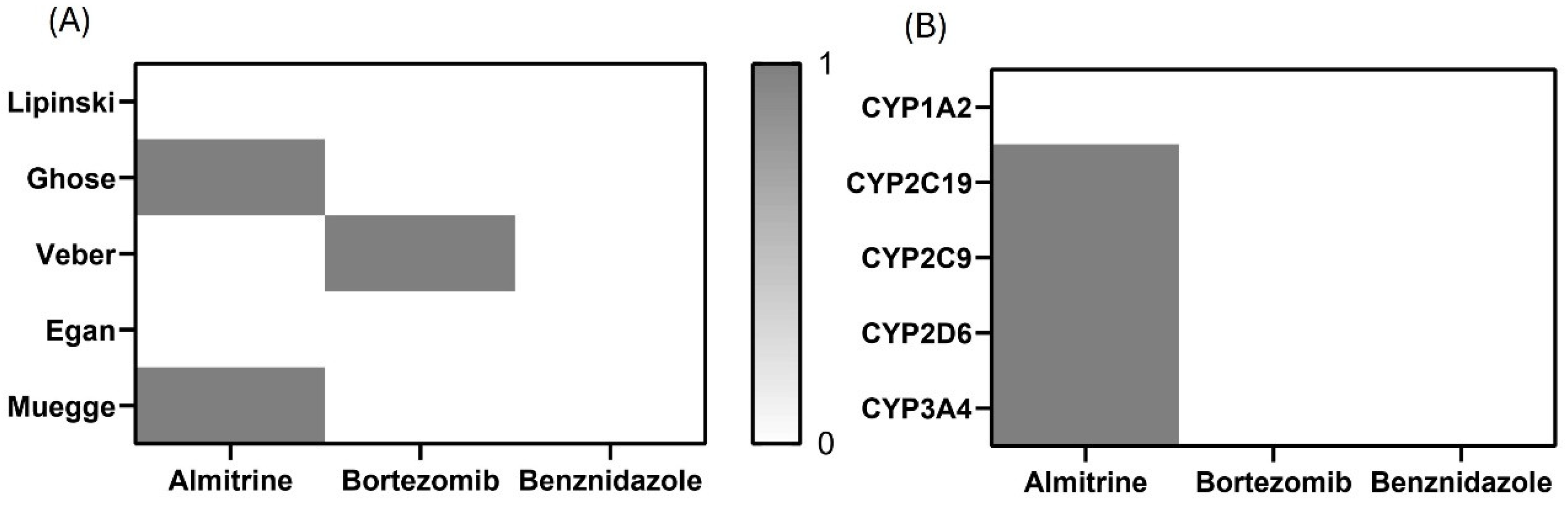 Pathogens 14 00127 g006