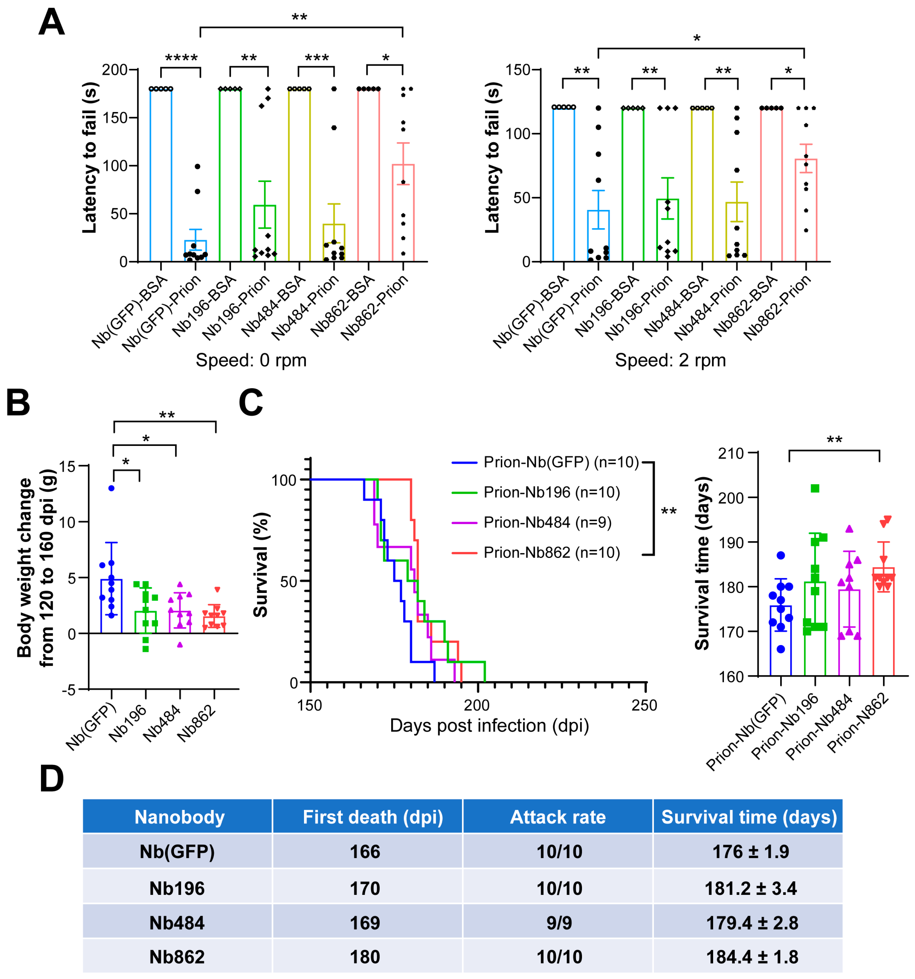 Pathogens 14 00131 g003
