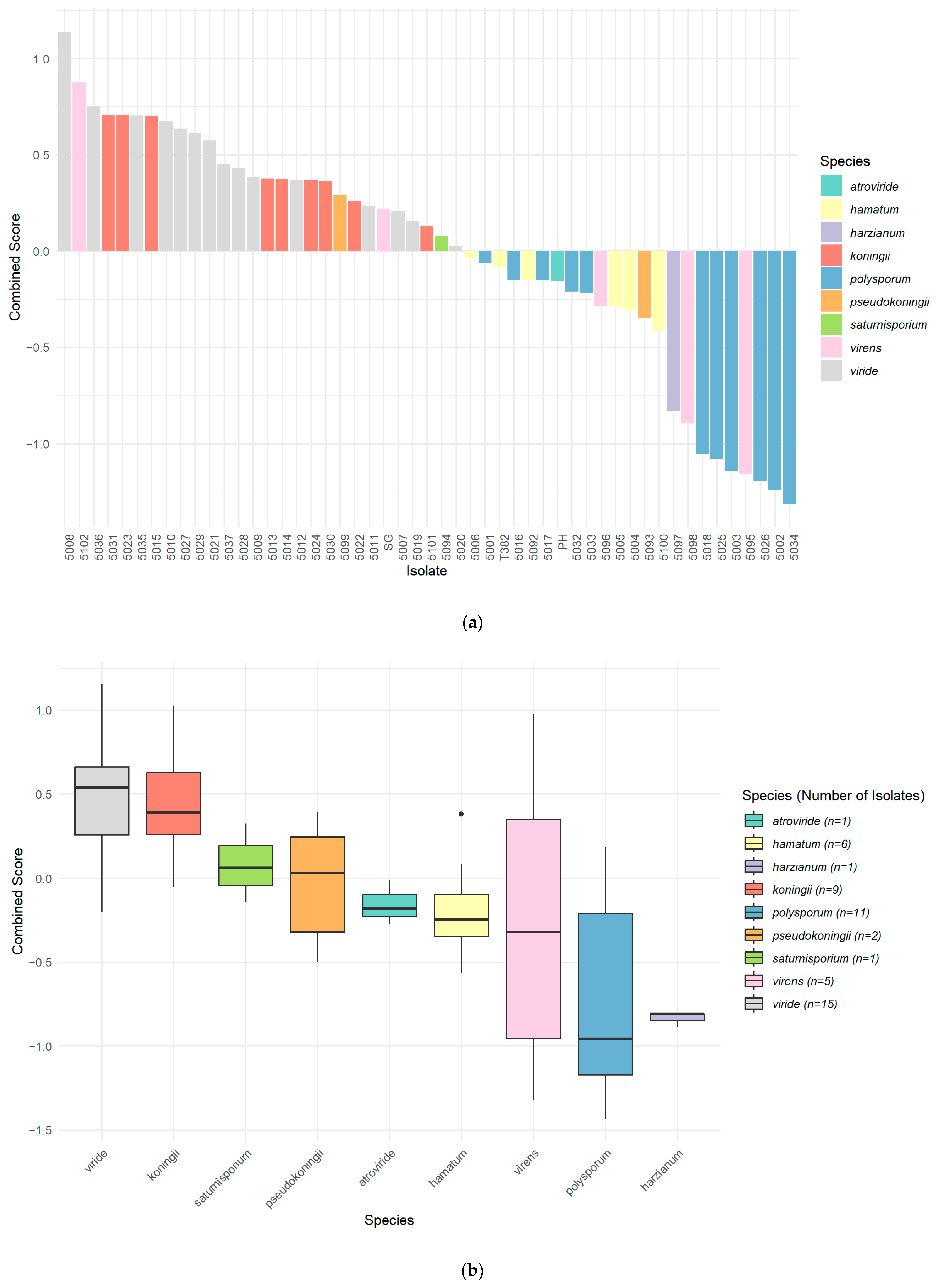 Pathogens 14 00136 g007