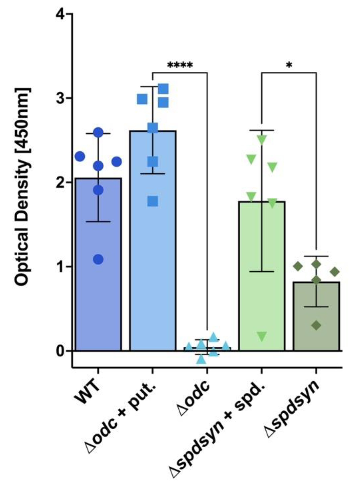 Pathogens 14 00137 g003