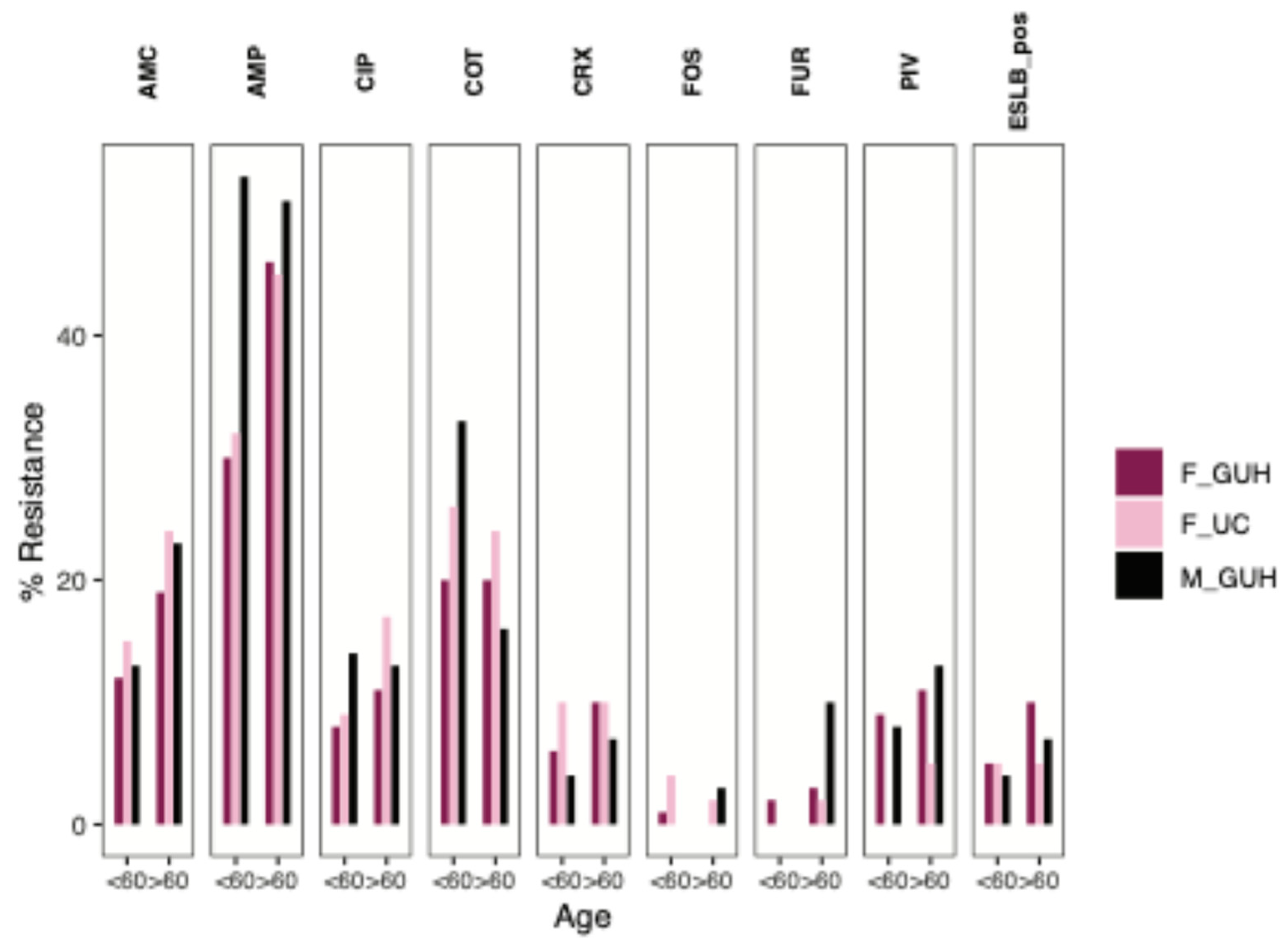 Pathogens 14 00141 g003